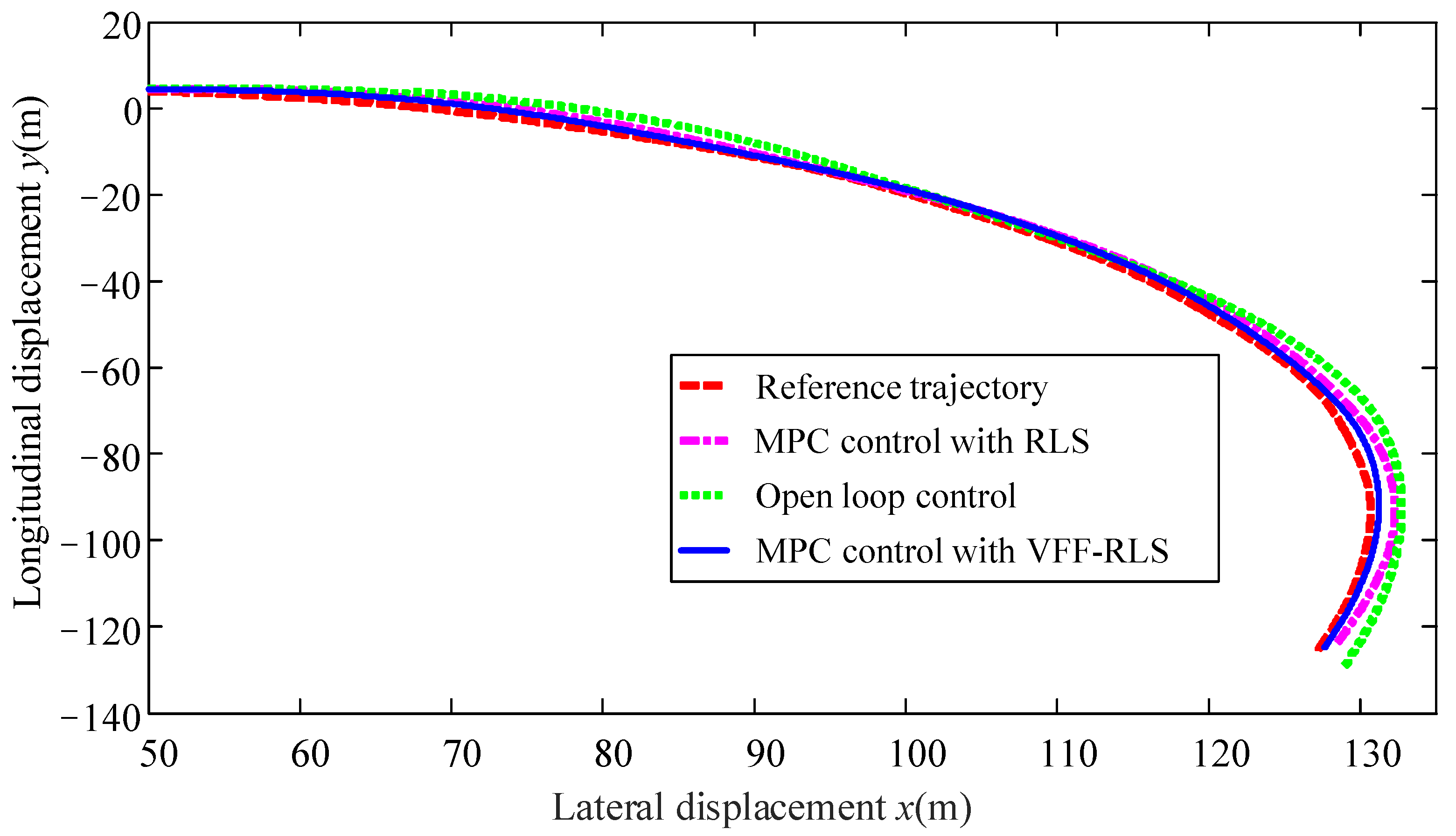 Electronics 11 03119 g014 Electronics 11 03119 g014