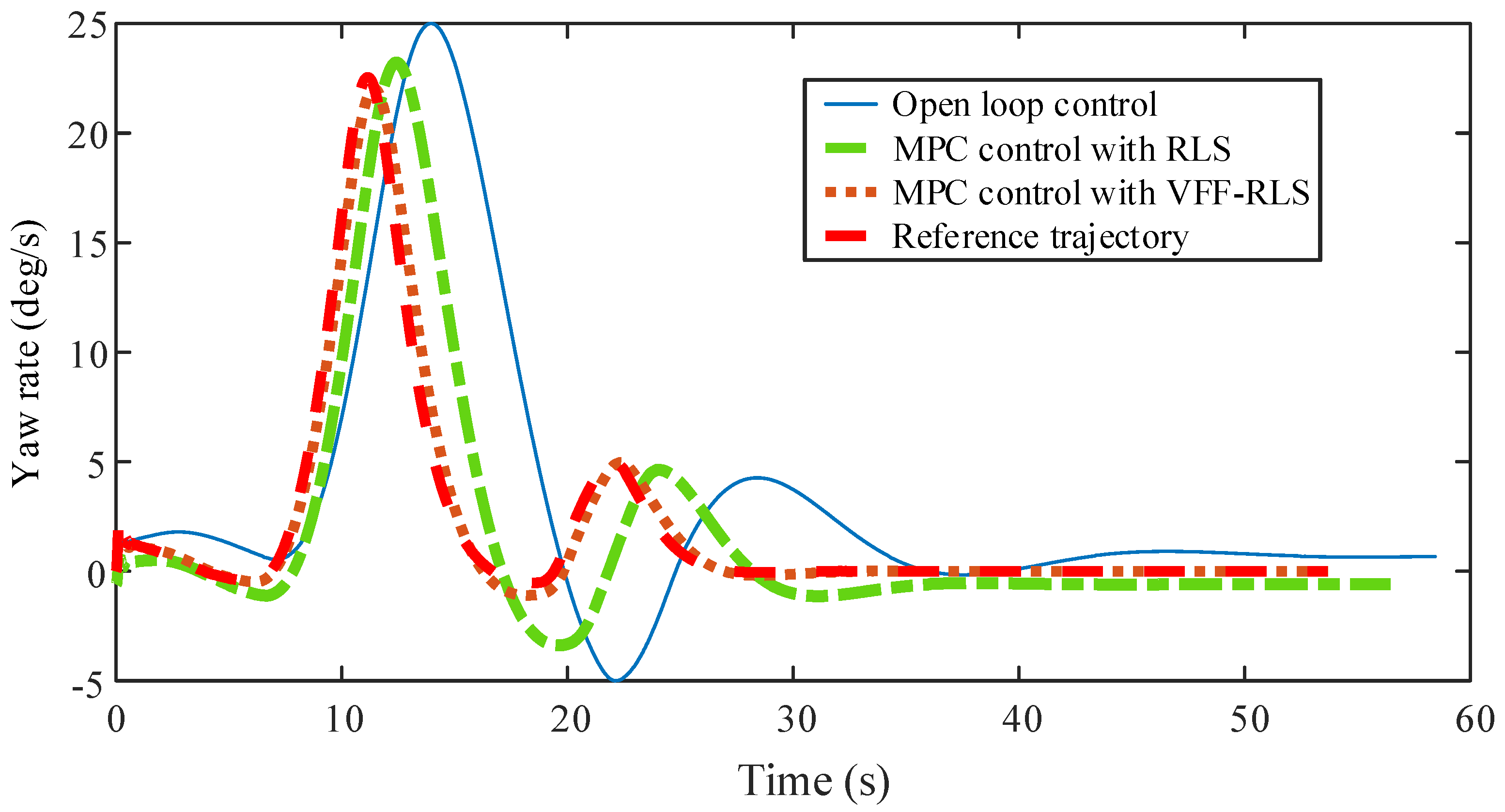 Electronics 11 03119 g017 Electronics 11 03119 g017