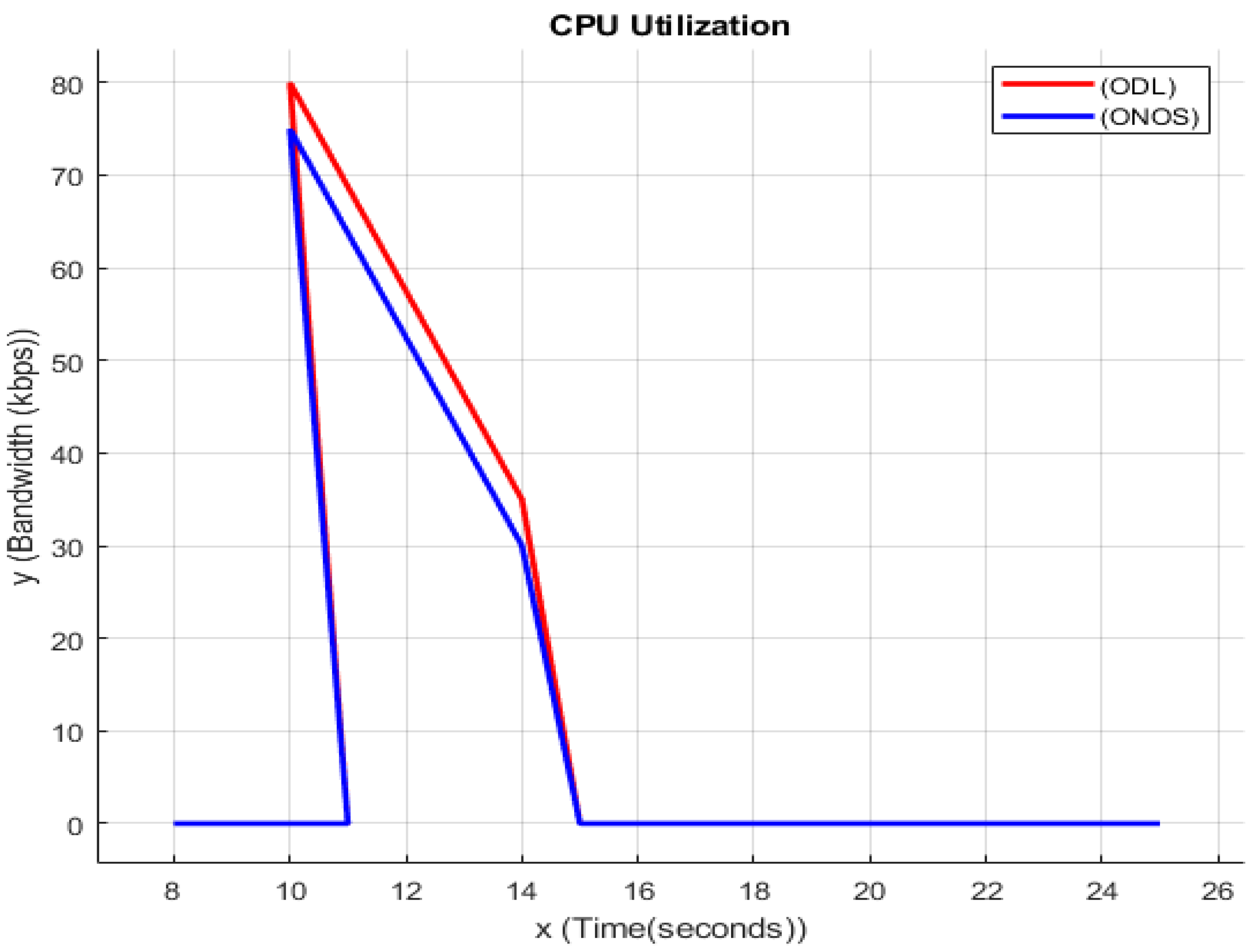 Electronics 11 03120 g004 550