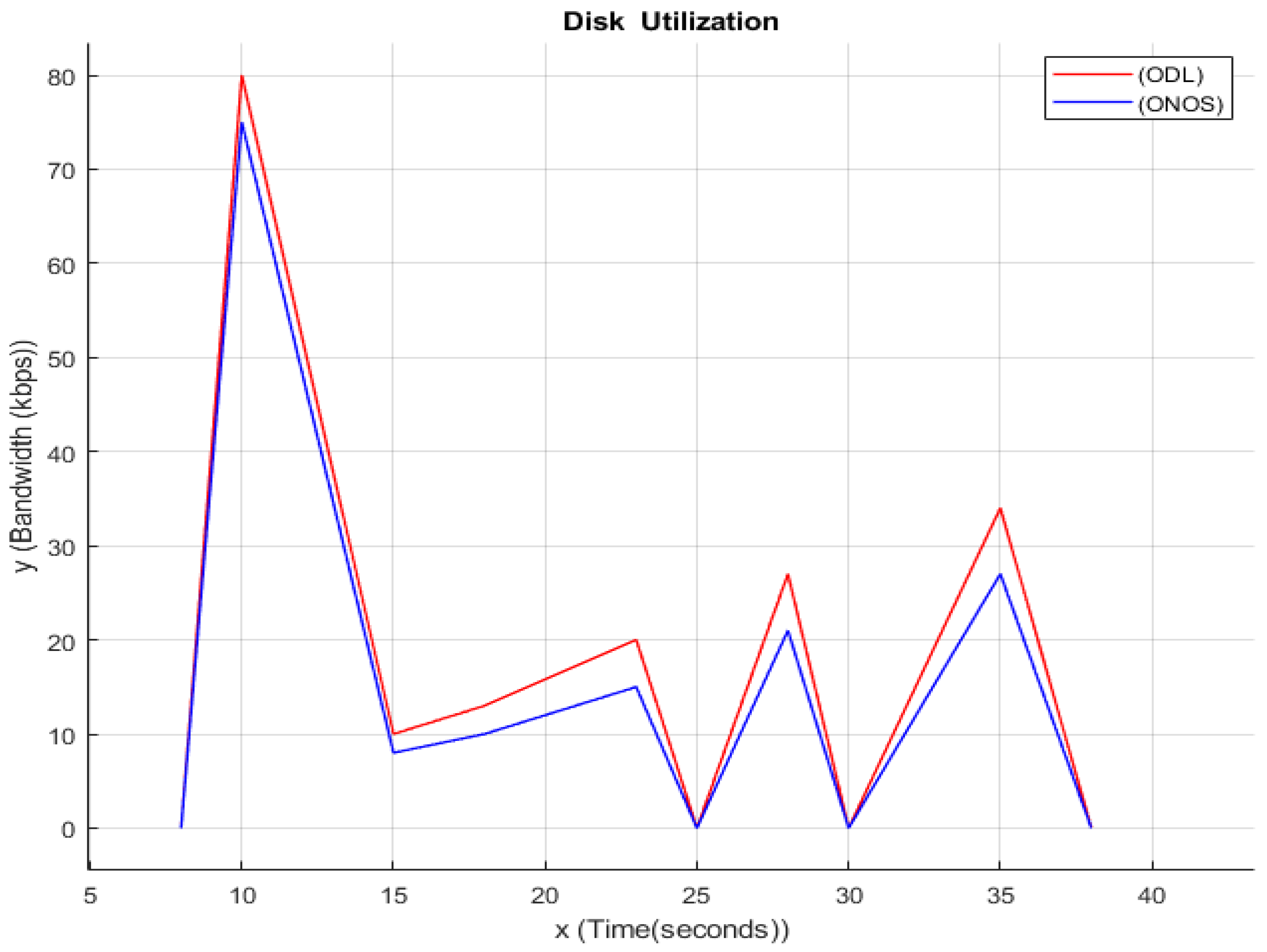 Electronics 11 03120 g006 550