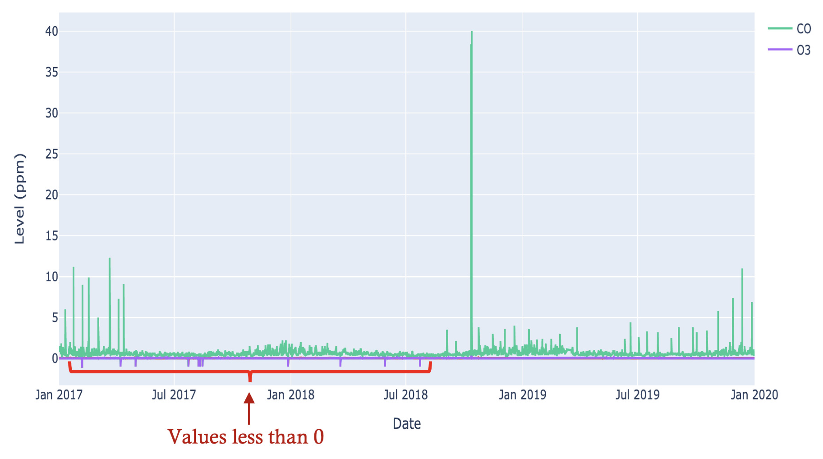 Electronics 11 03122 g003