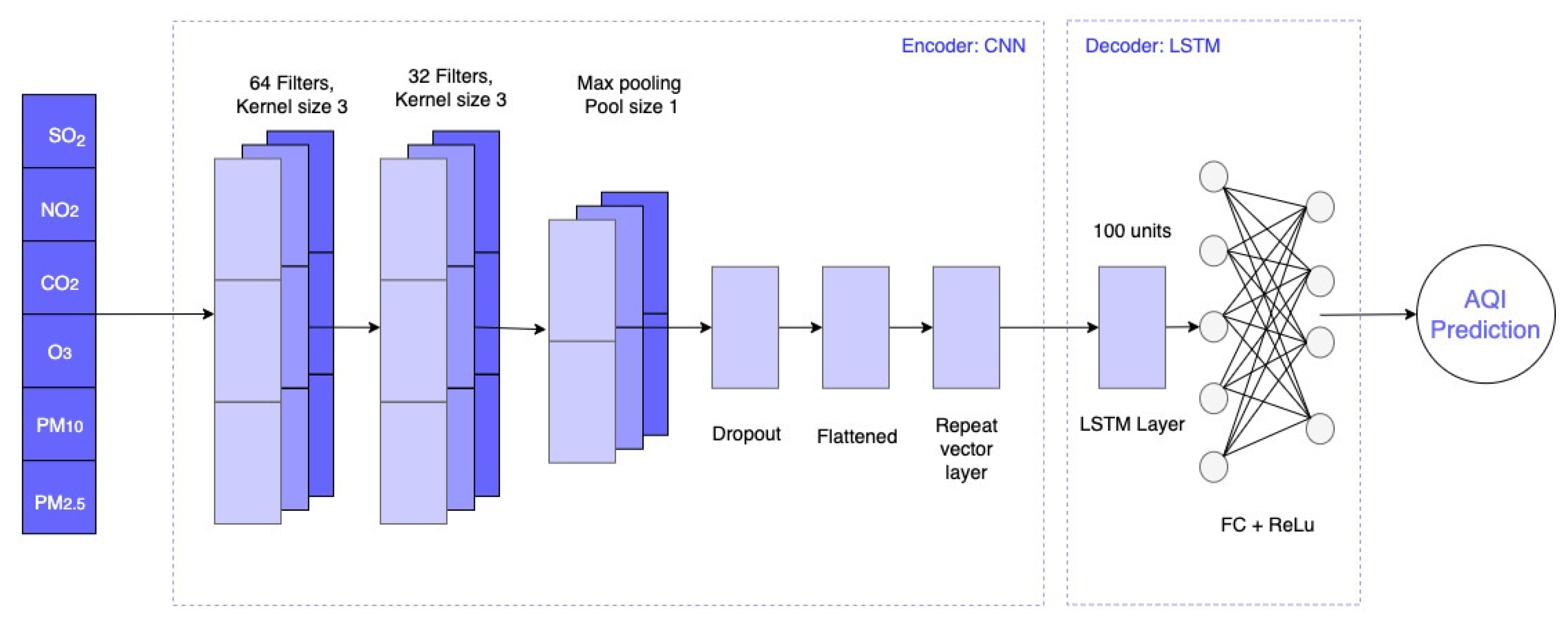 Electronics 11 03122 g004