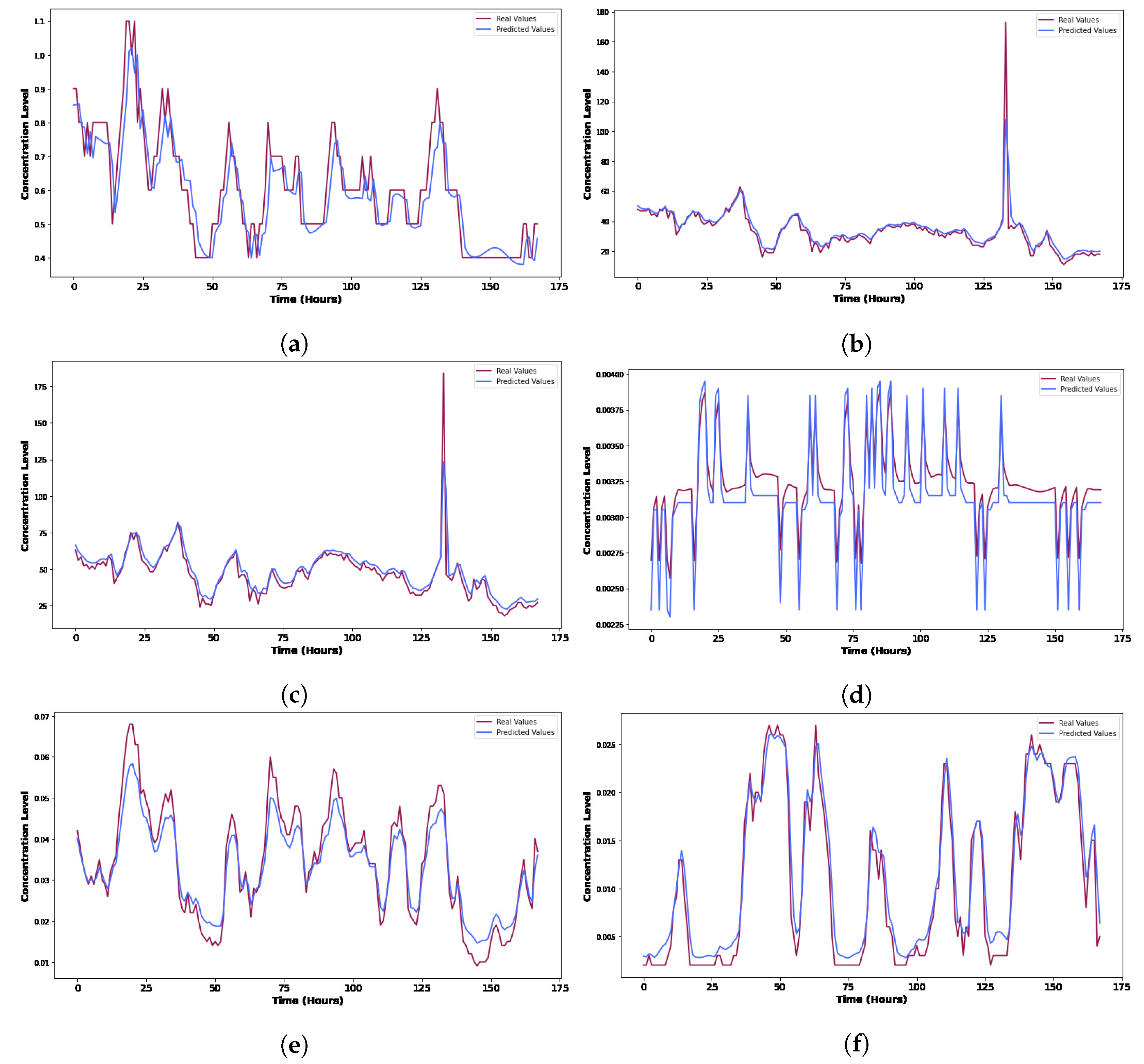 Electronics 11 03122 g006