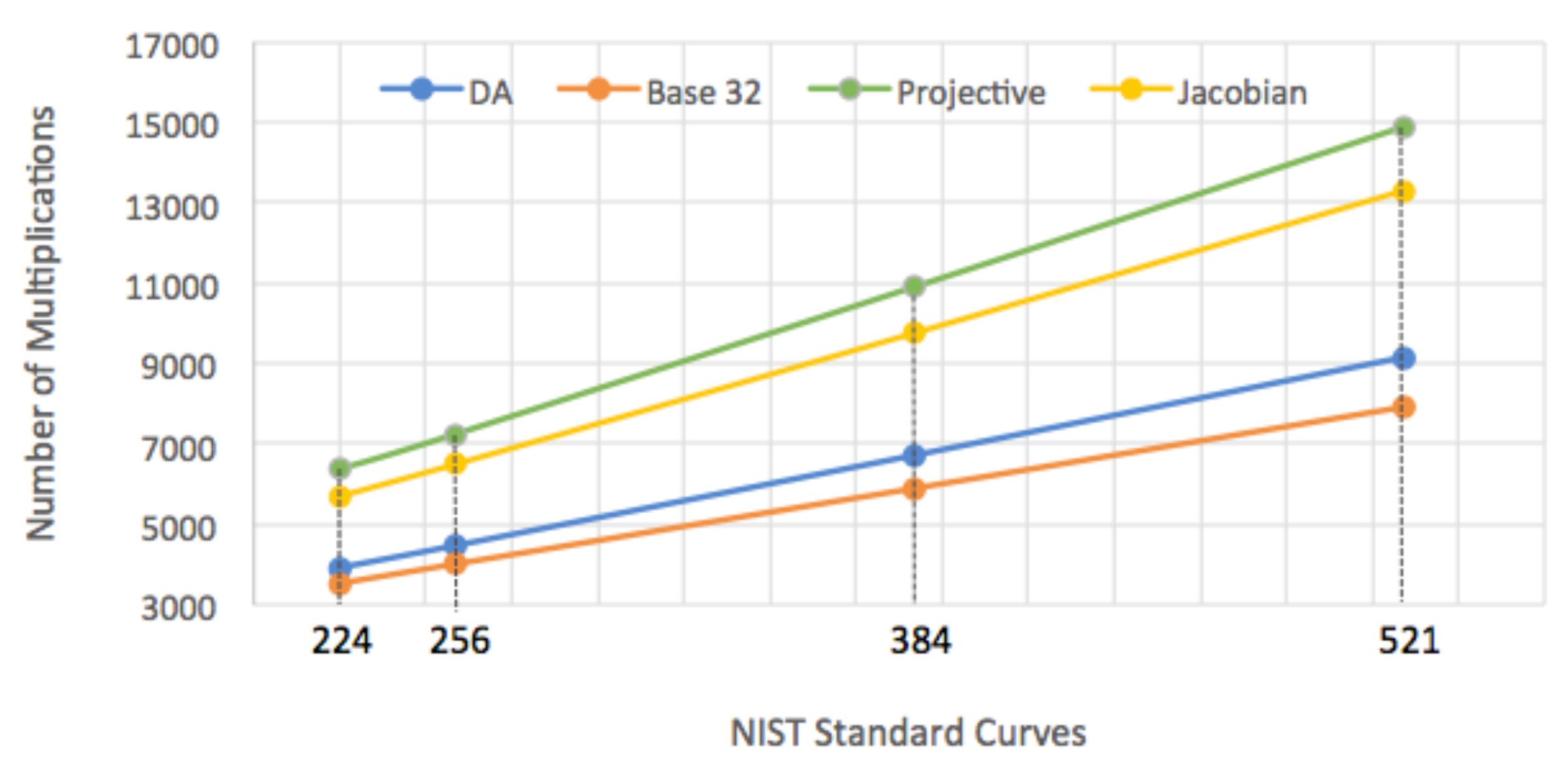 Electronics 11 03123 g005 550