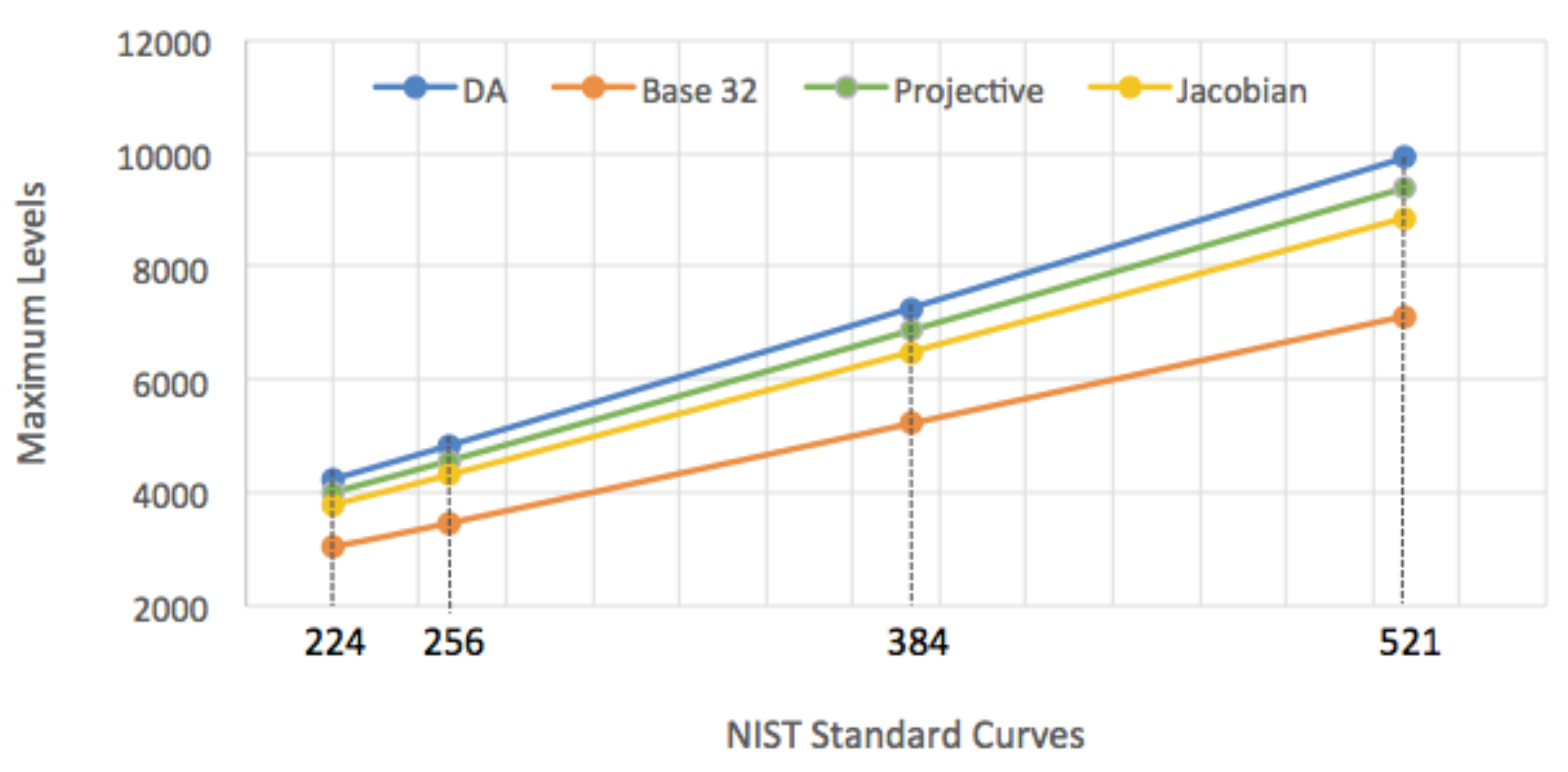 Electronics 11 03123 g006 550