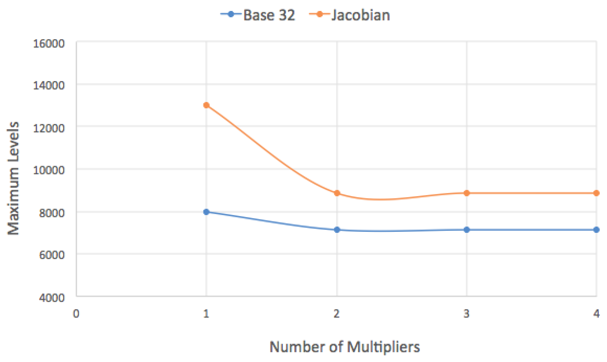 Electronics 11 03123 g007 550
