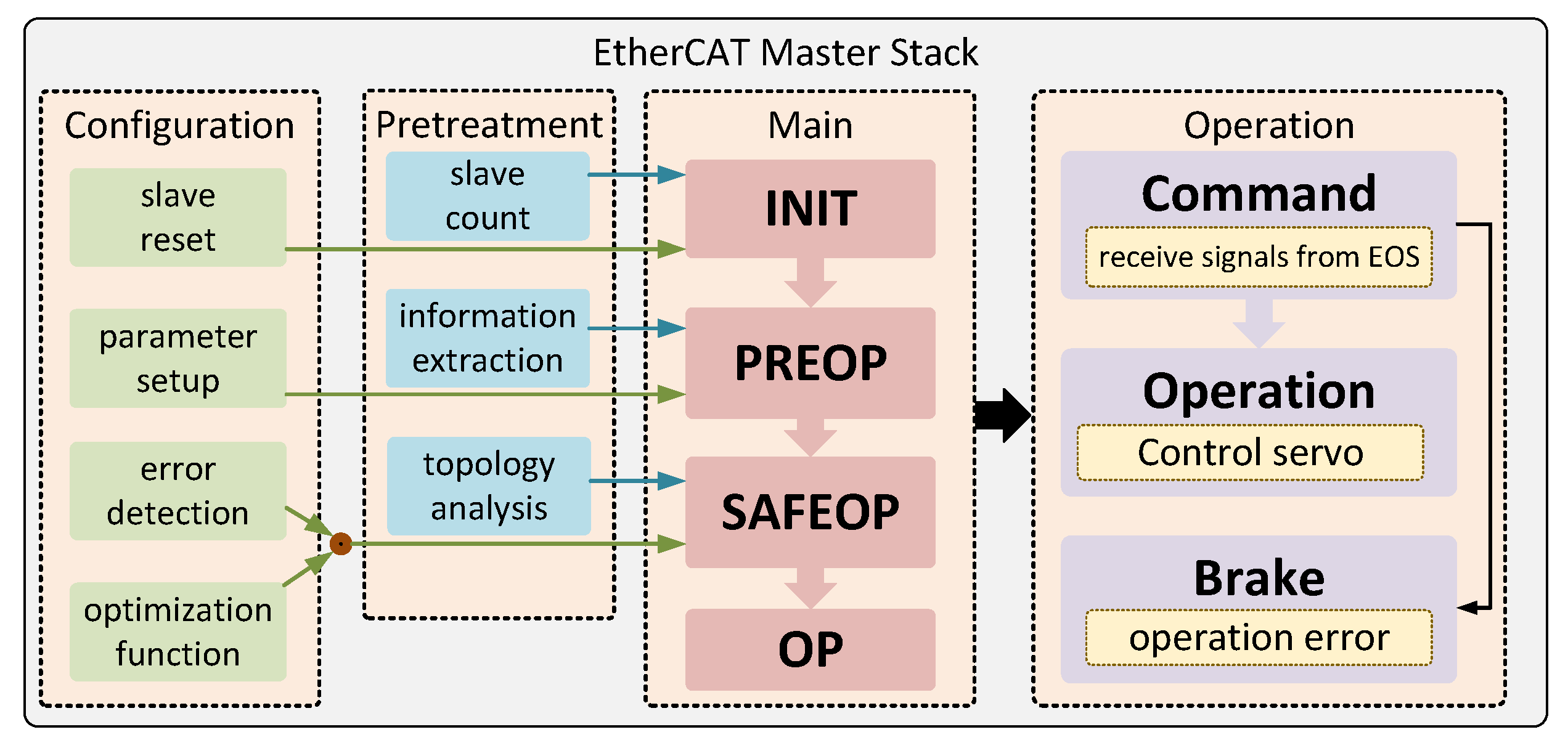 Electronics 11 03124 g003