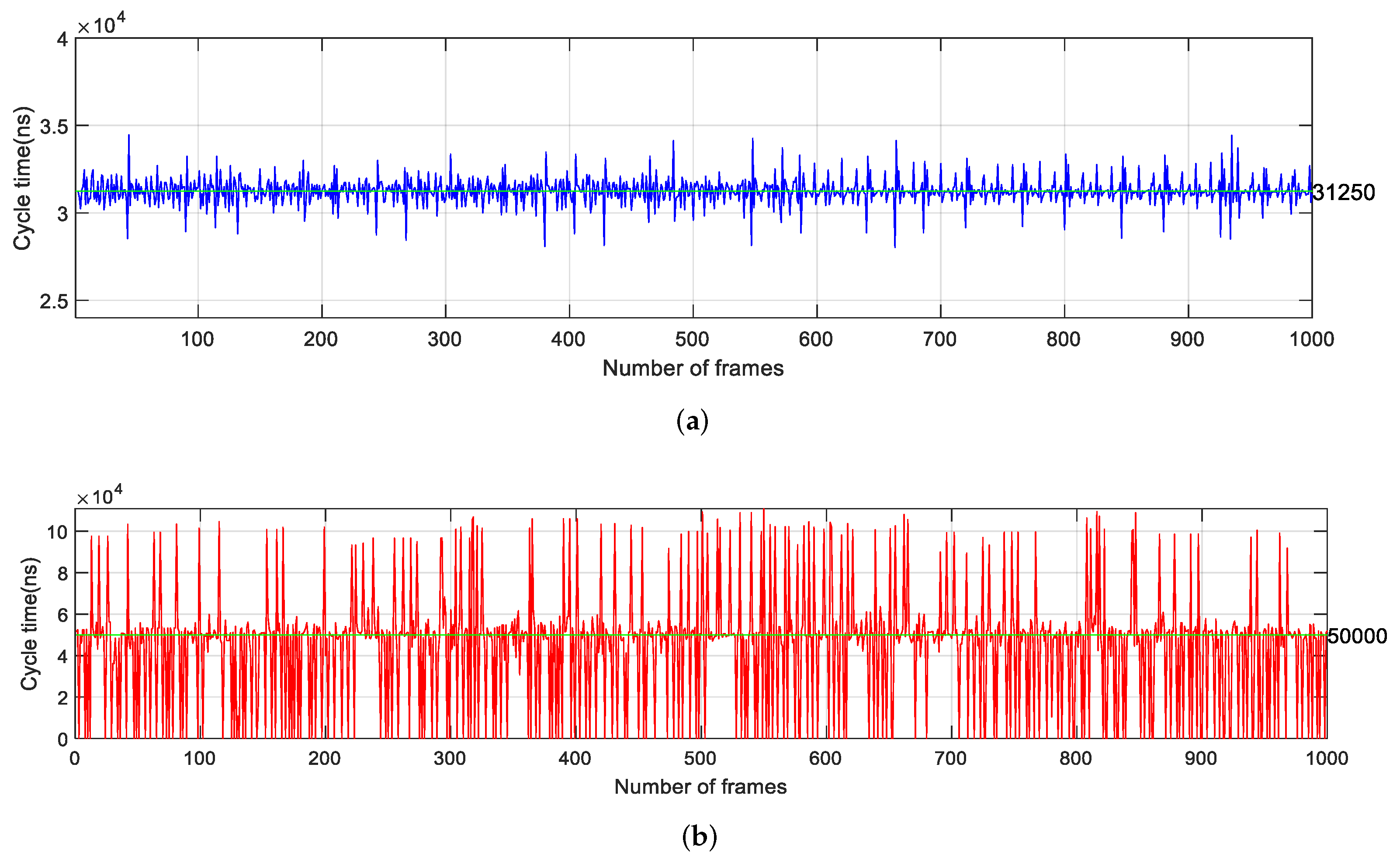 H4 Cos Processing Timesetting - 370tq0p