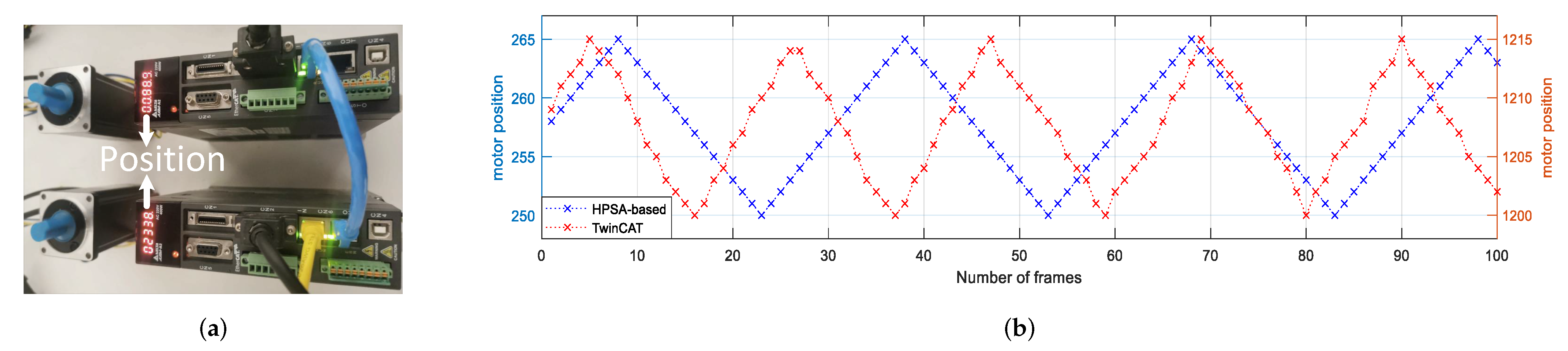 Electronics 11 03124 g011