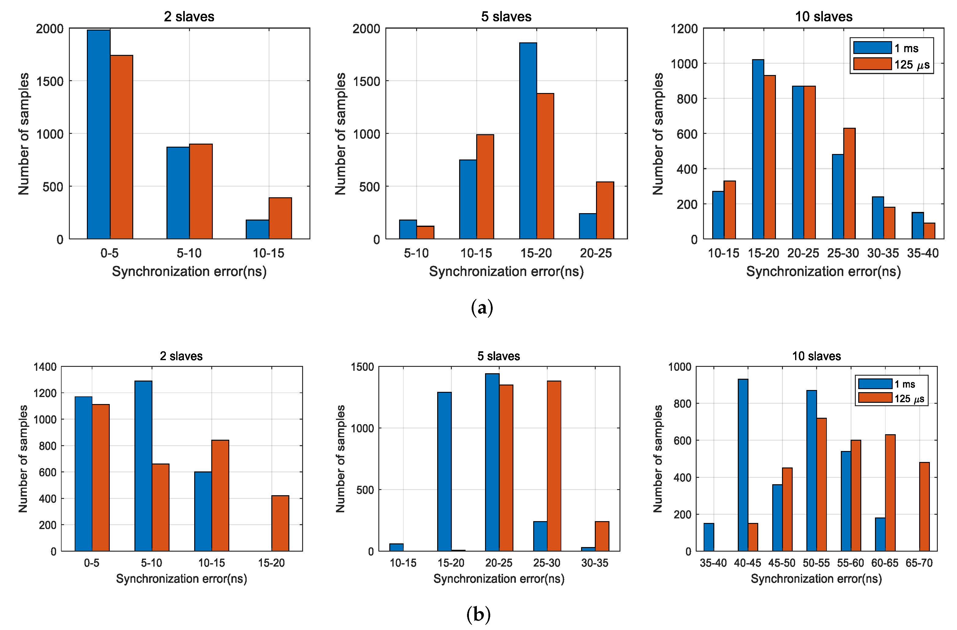 Electronics 11 03124 g013