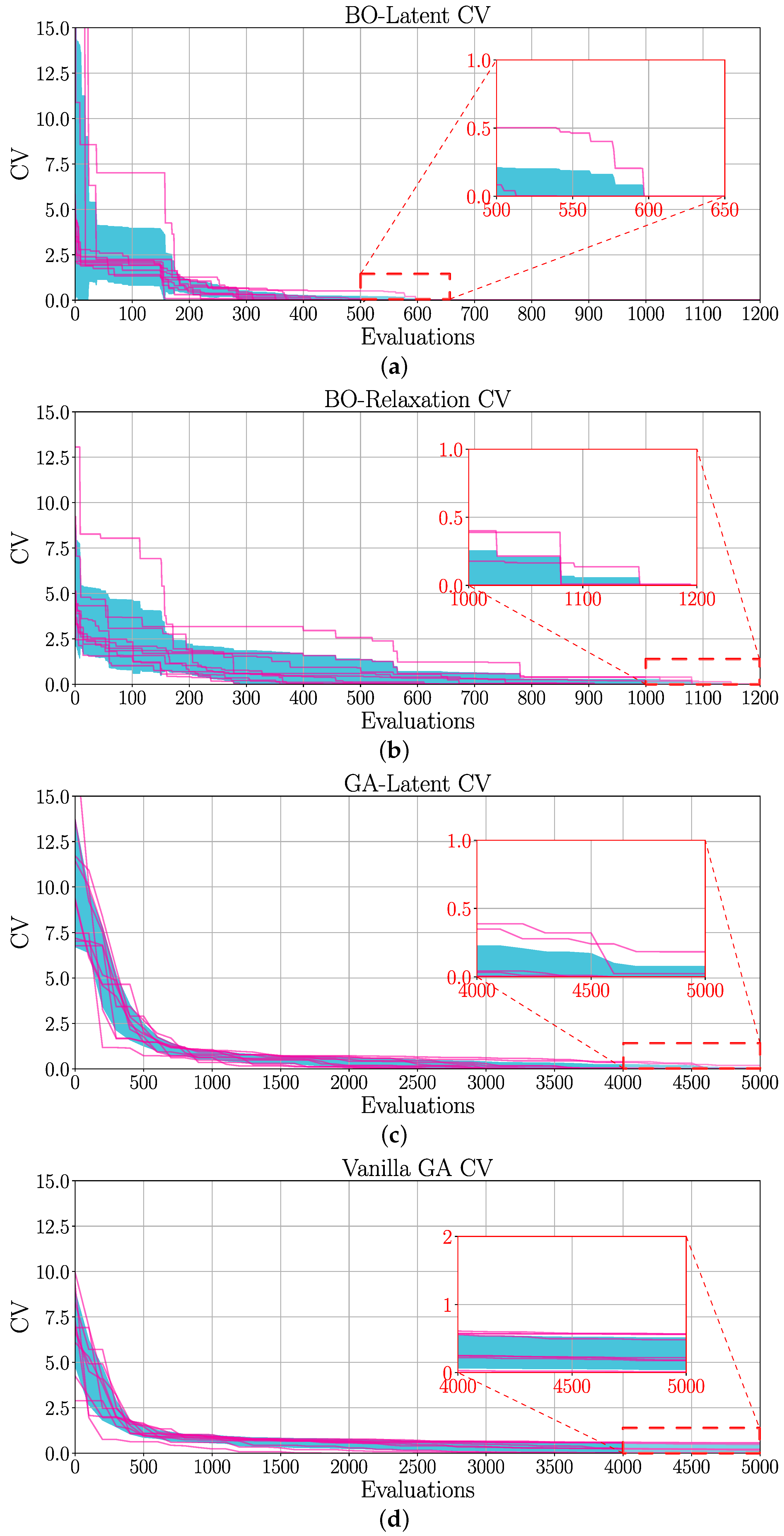 Electronics 11 03127 g007 550