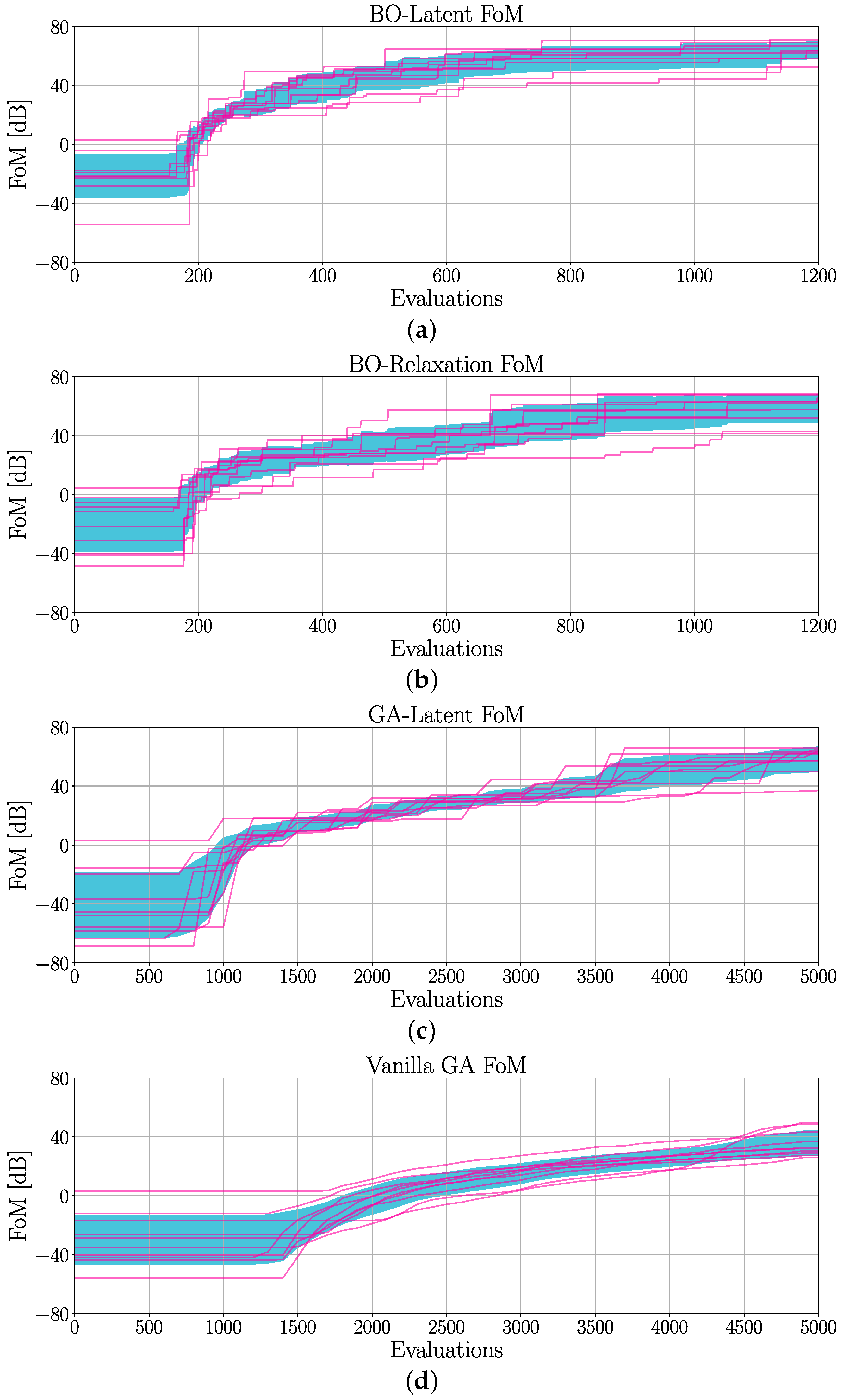 Electronics 11 03127 g009 550