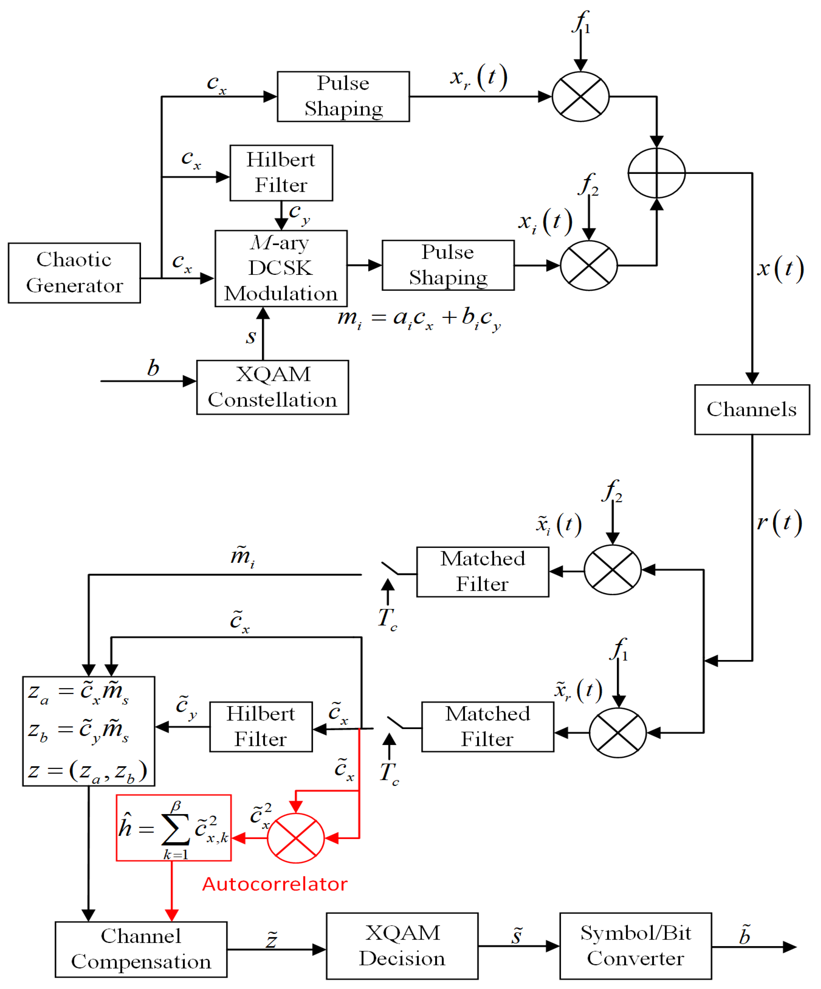 Electronics 11 03128 g001