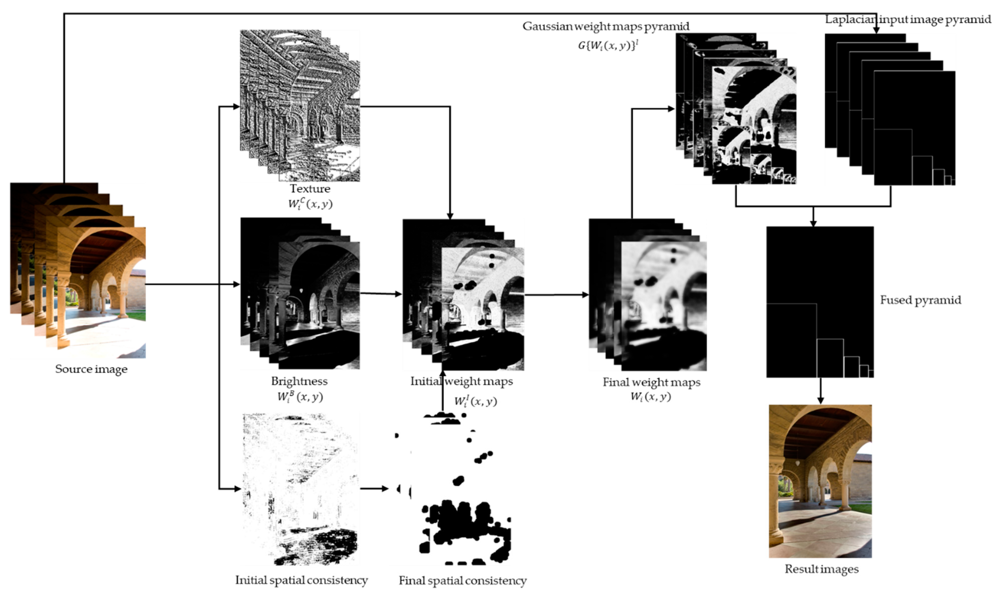 Electronics 11 03129 g001 550