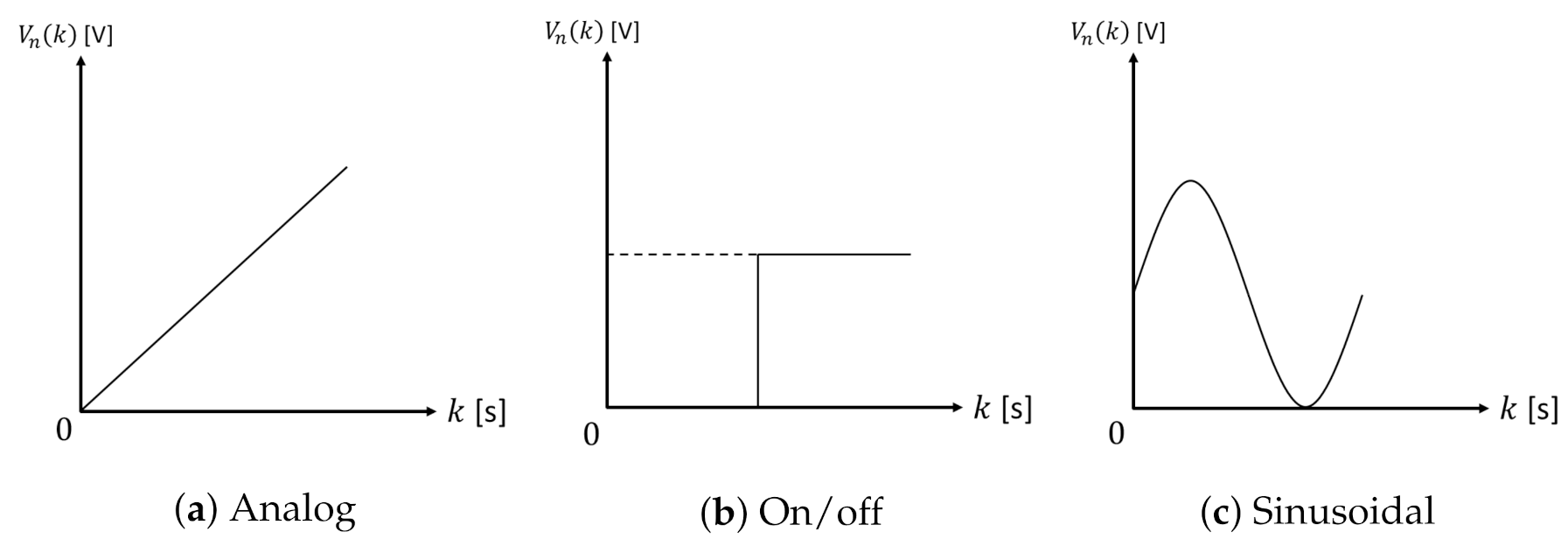 Electronics 11 03131 g002 550