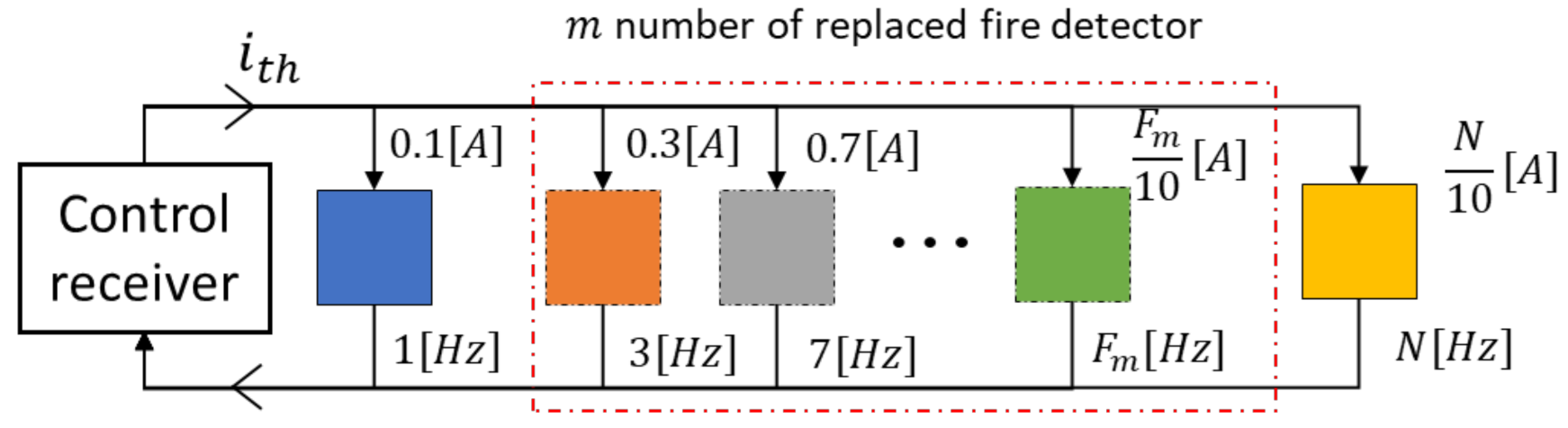 Electronics 11 03131 g003 550