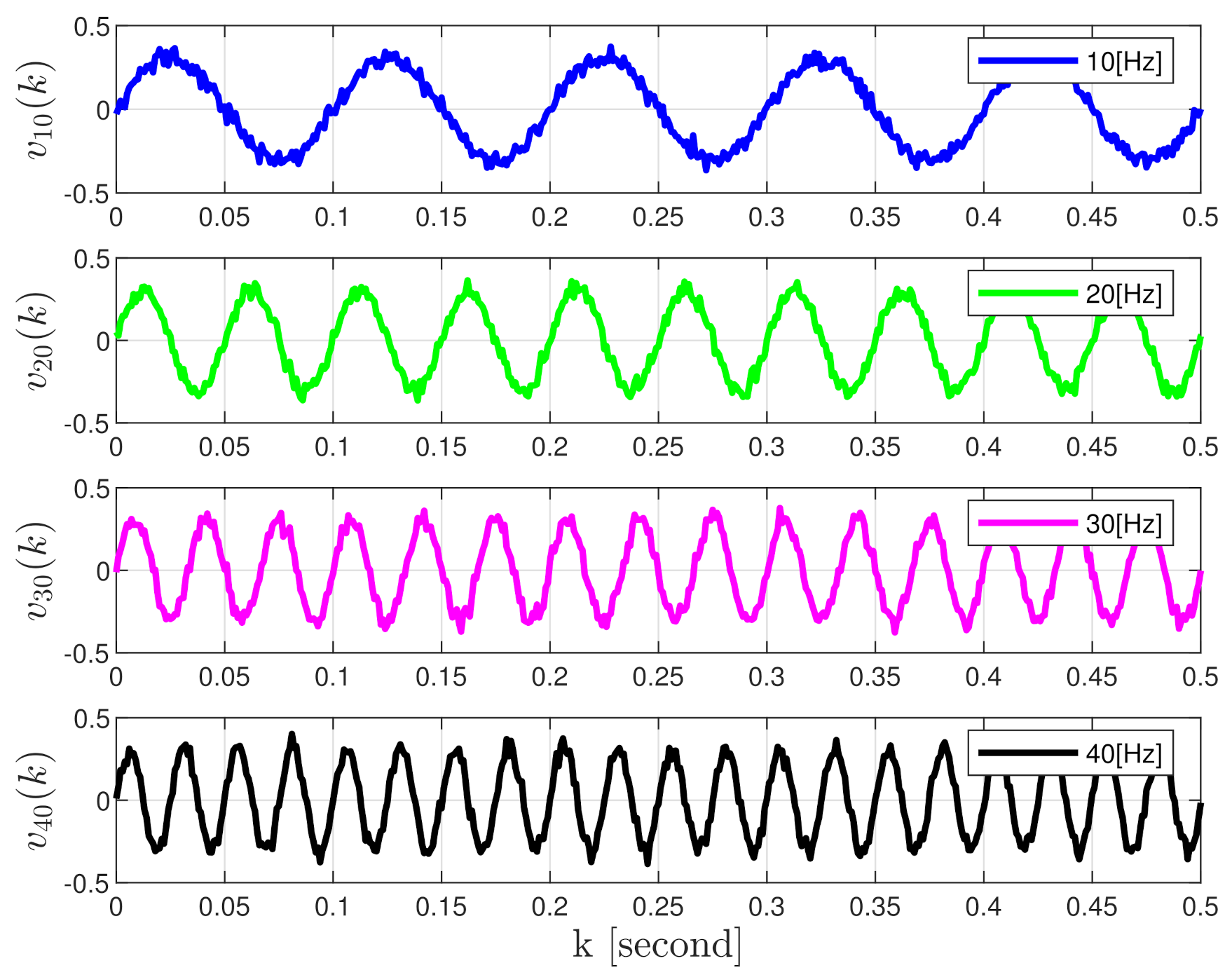 Electronics 11 03131 g006 550