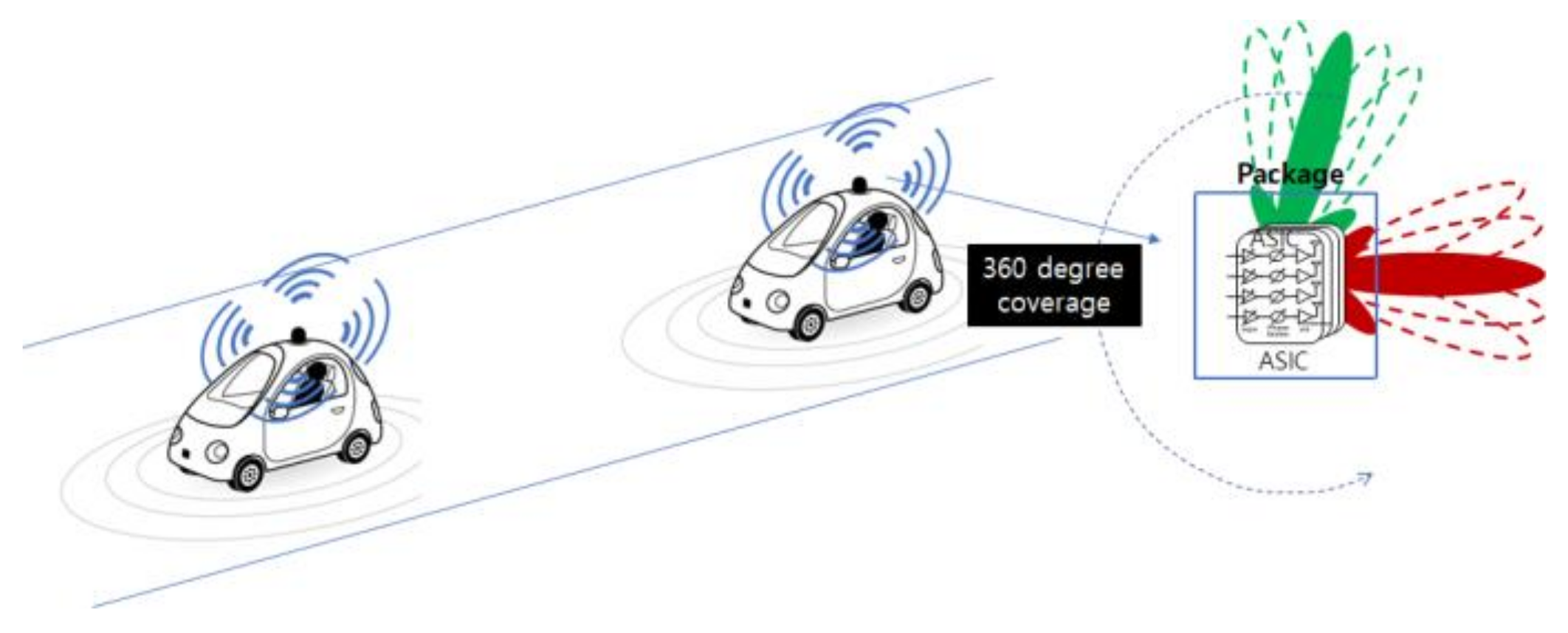 Electronics 11 03132 g001 550