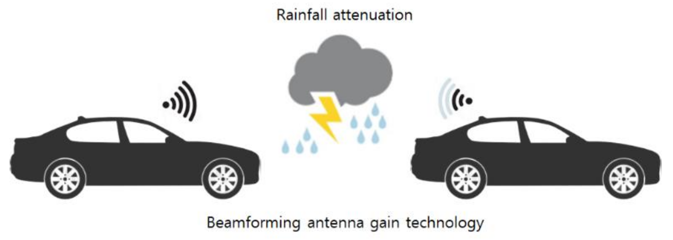 Electronics 11 03132 g002 550