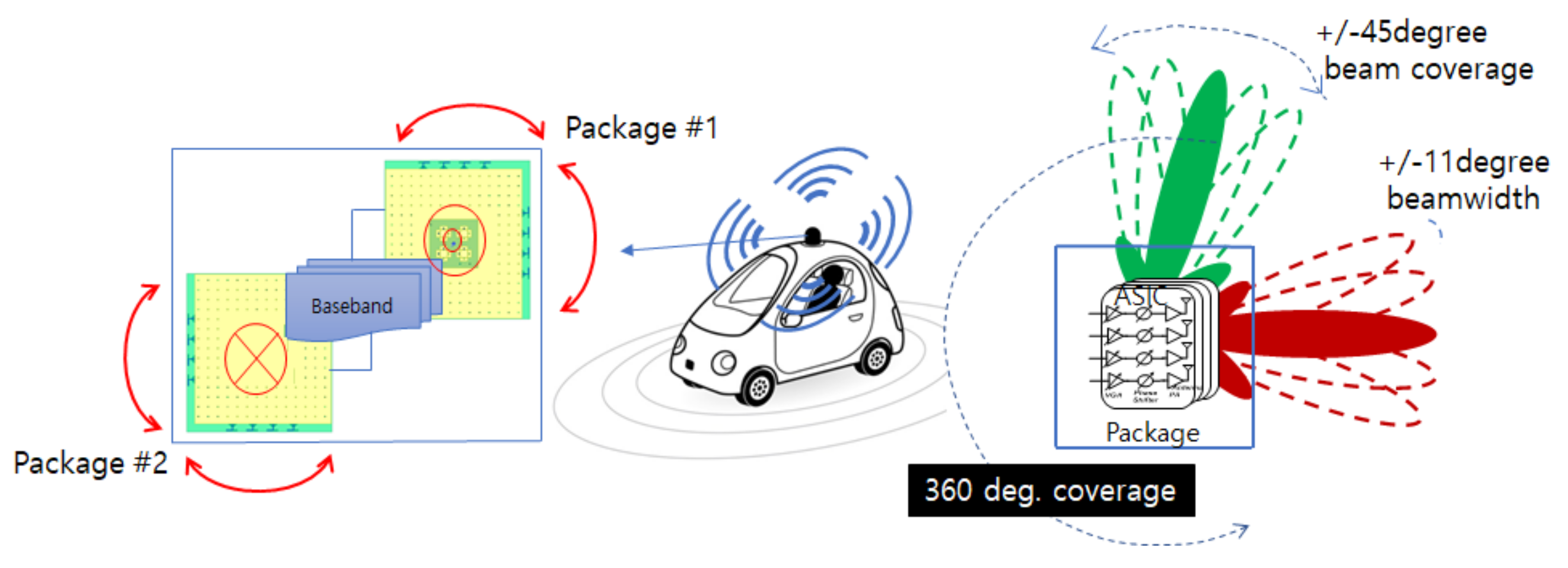 Electronics 11 03132 g003 550