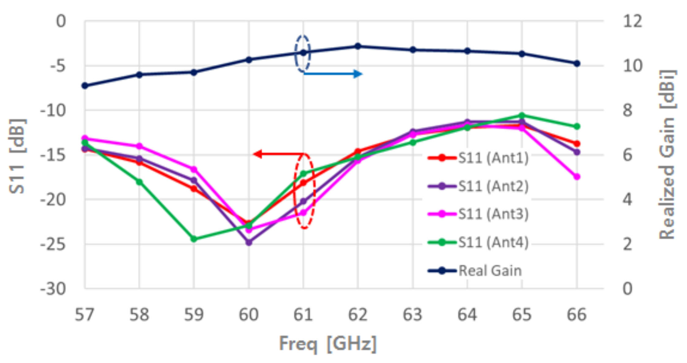 Electronics 11 03132 g008 550