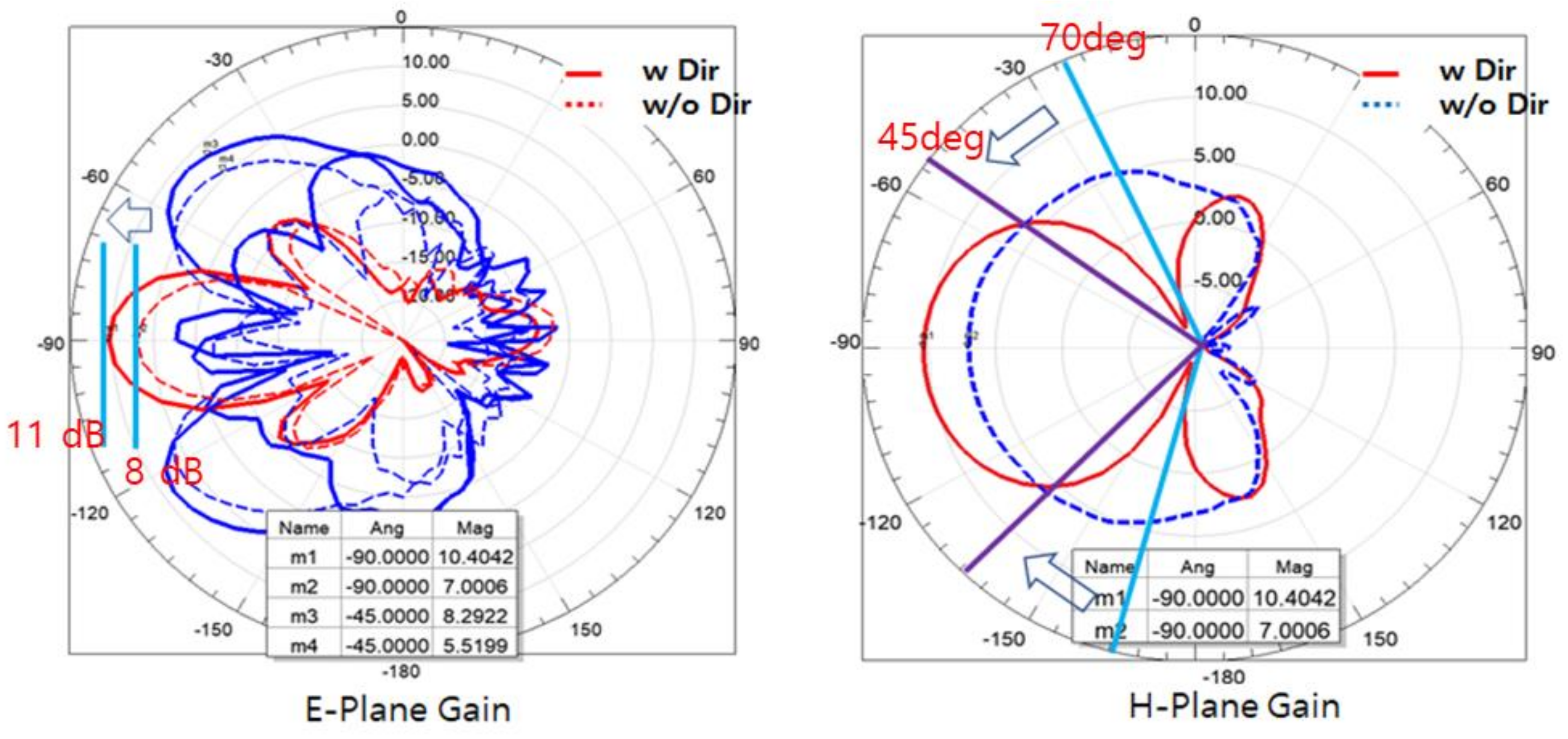 Electronics 11 03132 g013 550