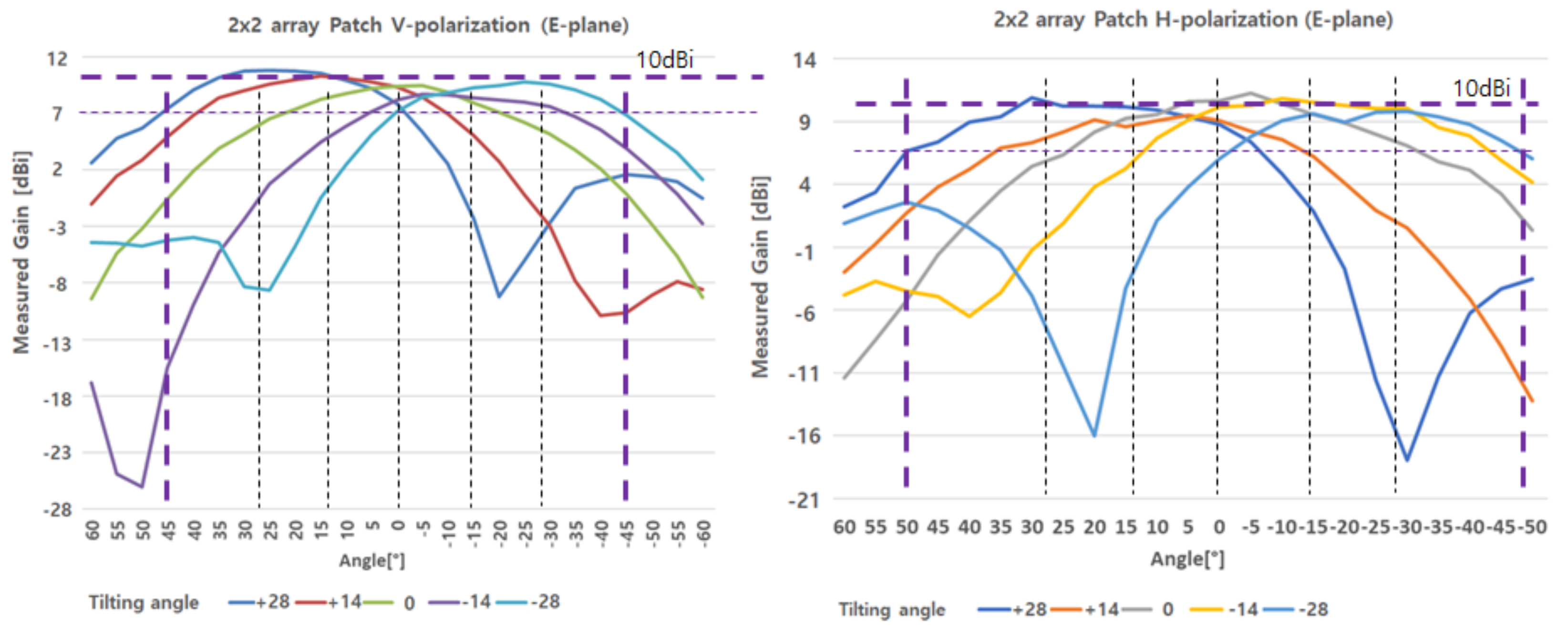 Electronics 11 03132 g017 550