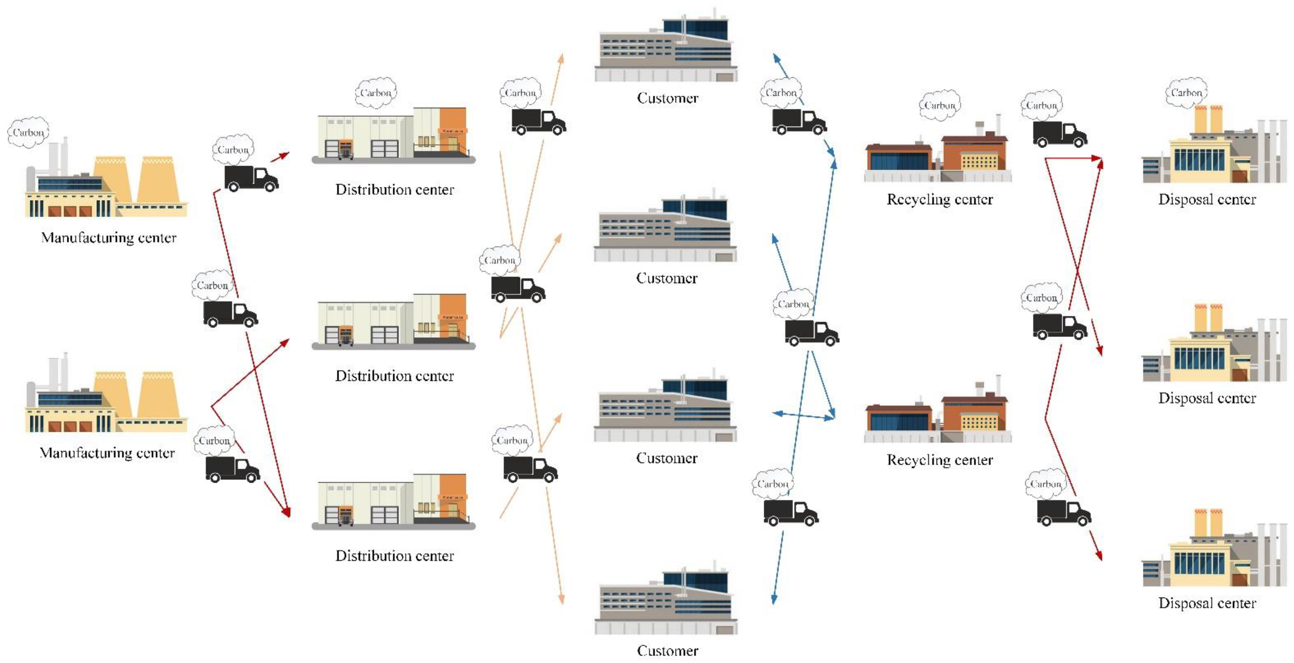 Electronics 11 03134 g001 Electronics 11 03134 g001