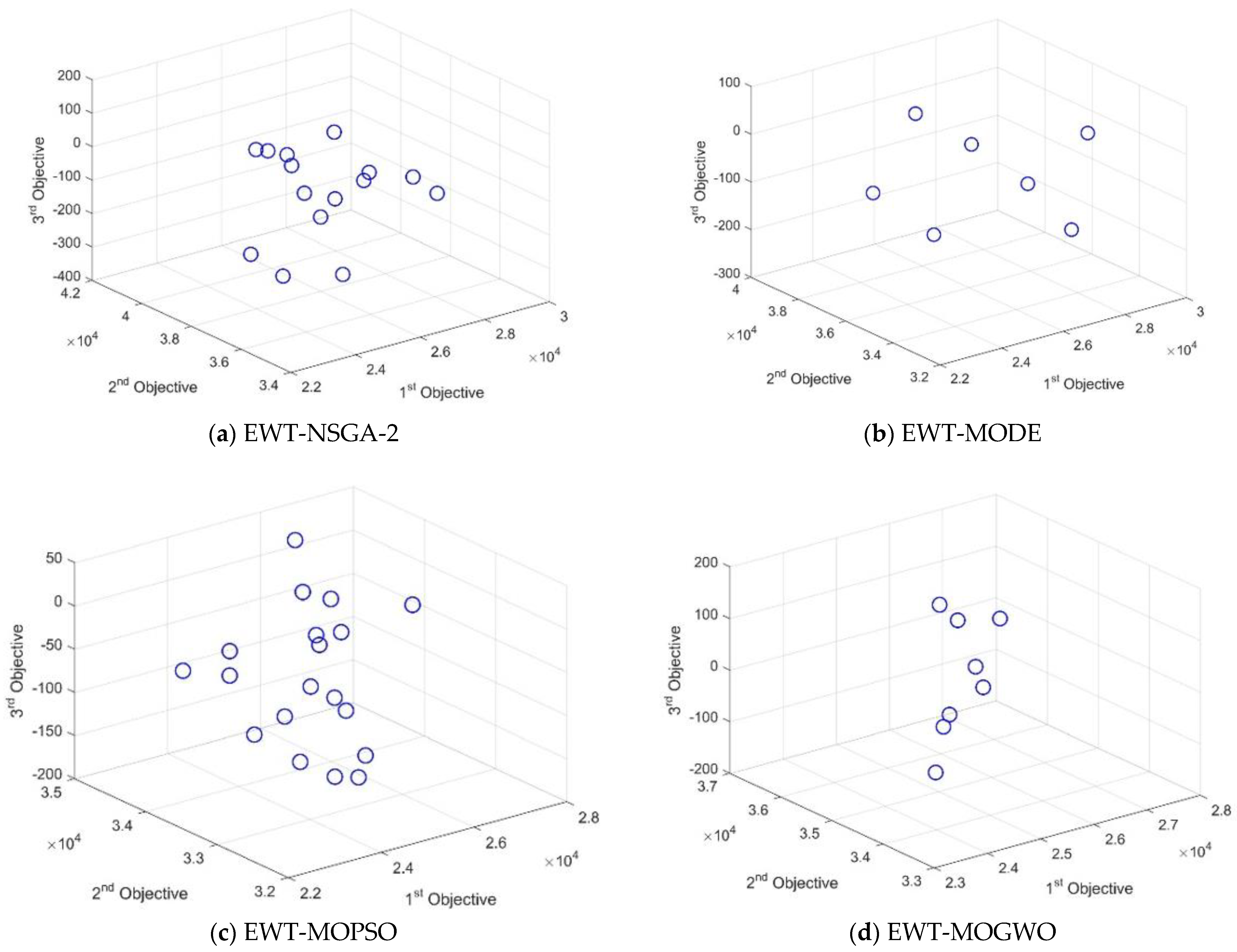 Electronics 11 03134 g004 Electronics 11 03134 g004