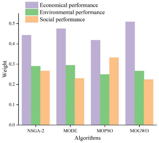 最大80％オフ A Meta Combining Framework Optimization Performance-Oriented コンピュータ・IT