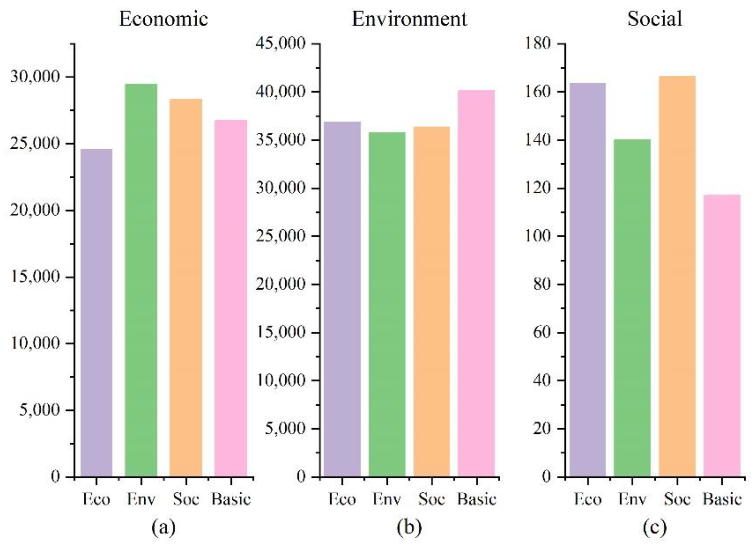Electronics 11 03134 g008 Electronics 11 03134 g008