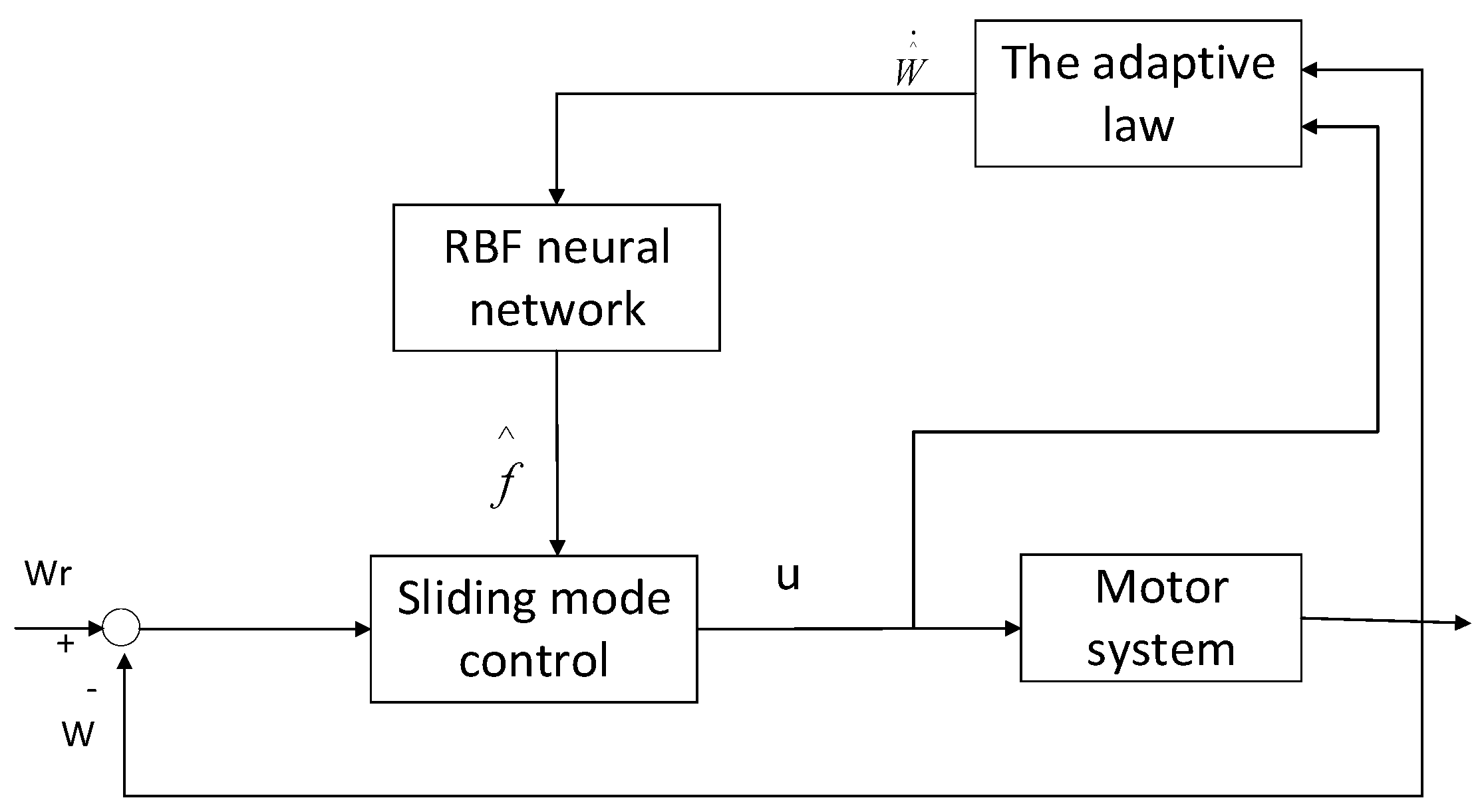Electronics 11 03135 g001