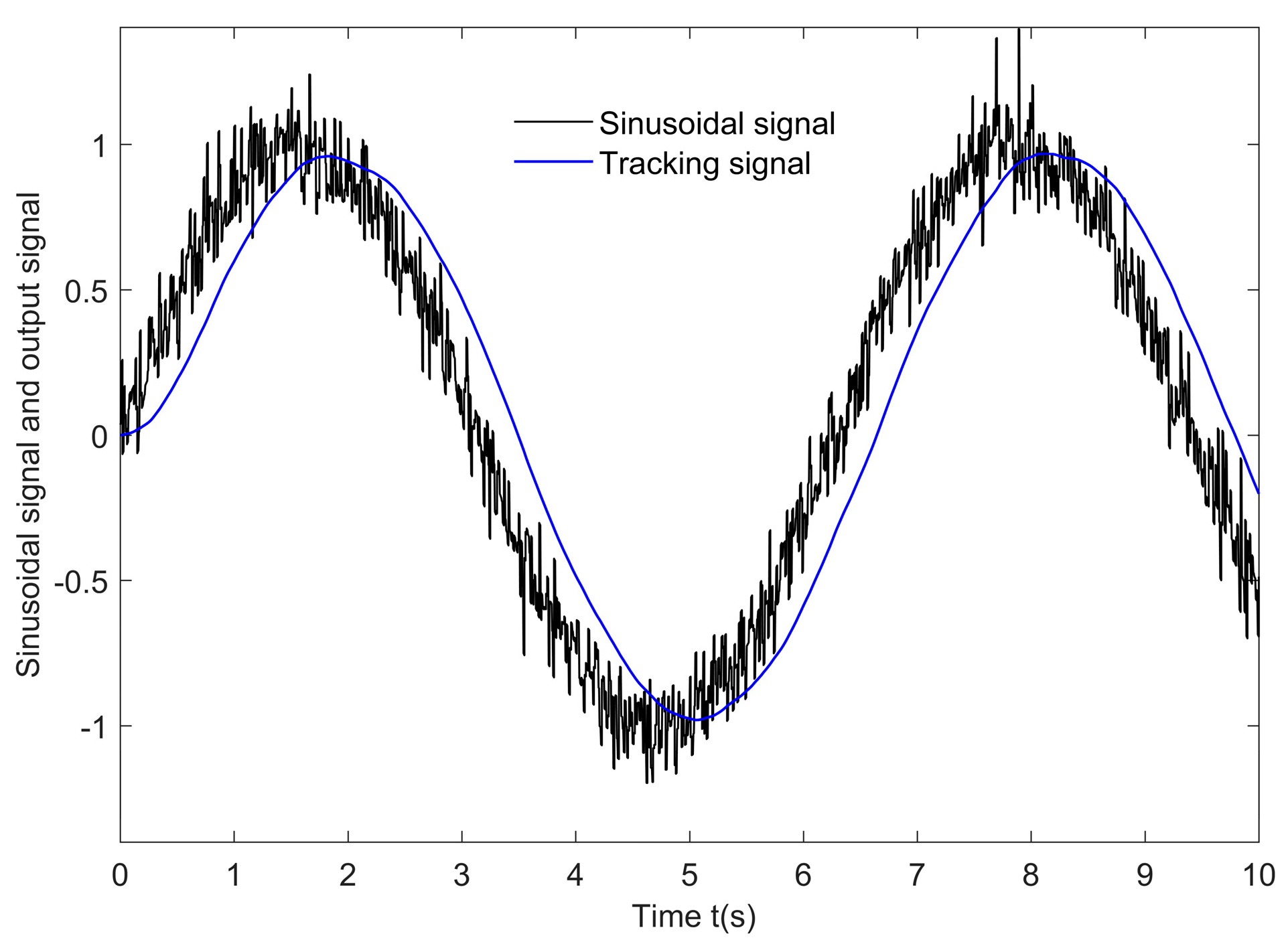 Electronics 11 03135 g002