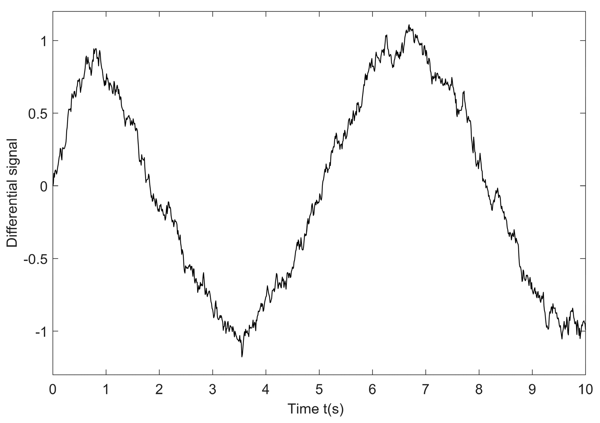 Electronics 11 03135 g003