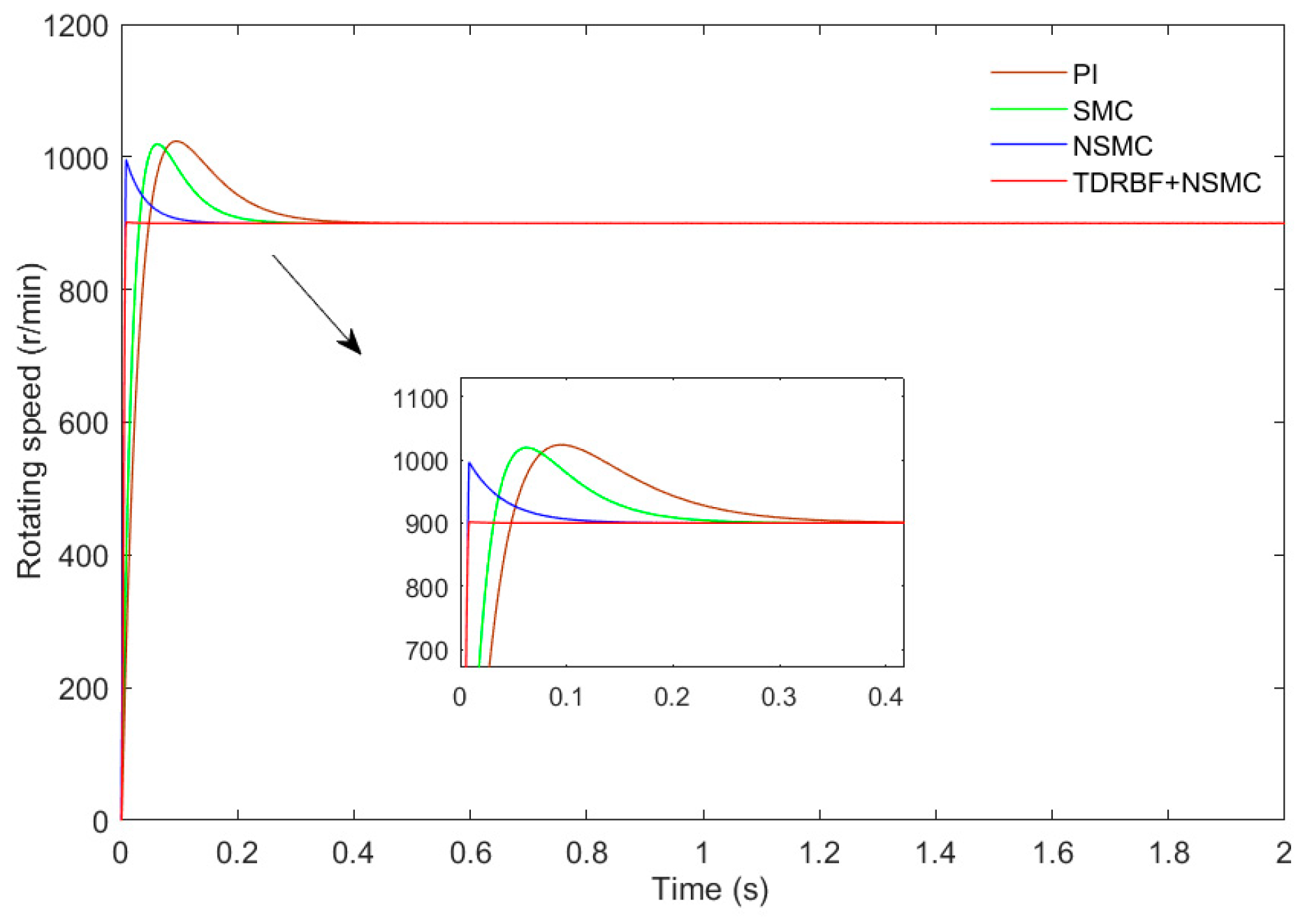 Electronics 11 03135 g005