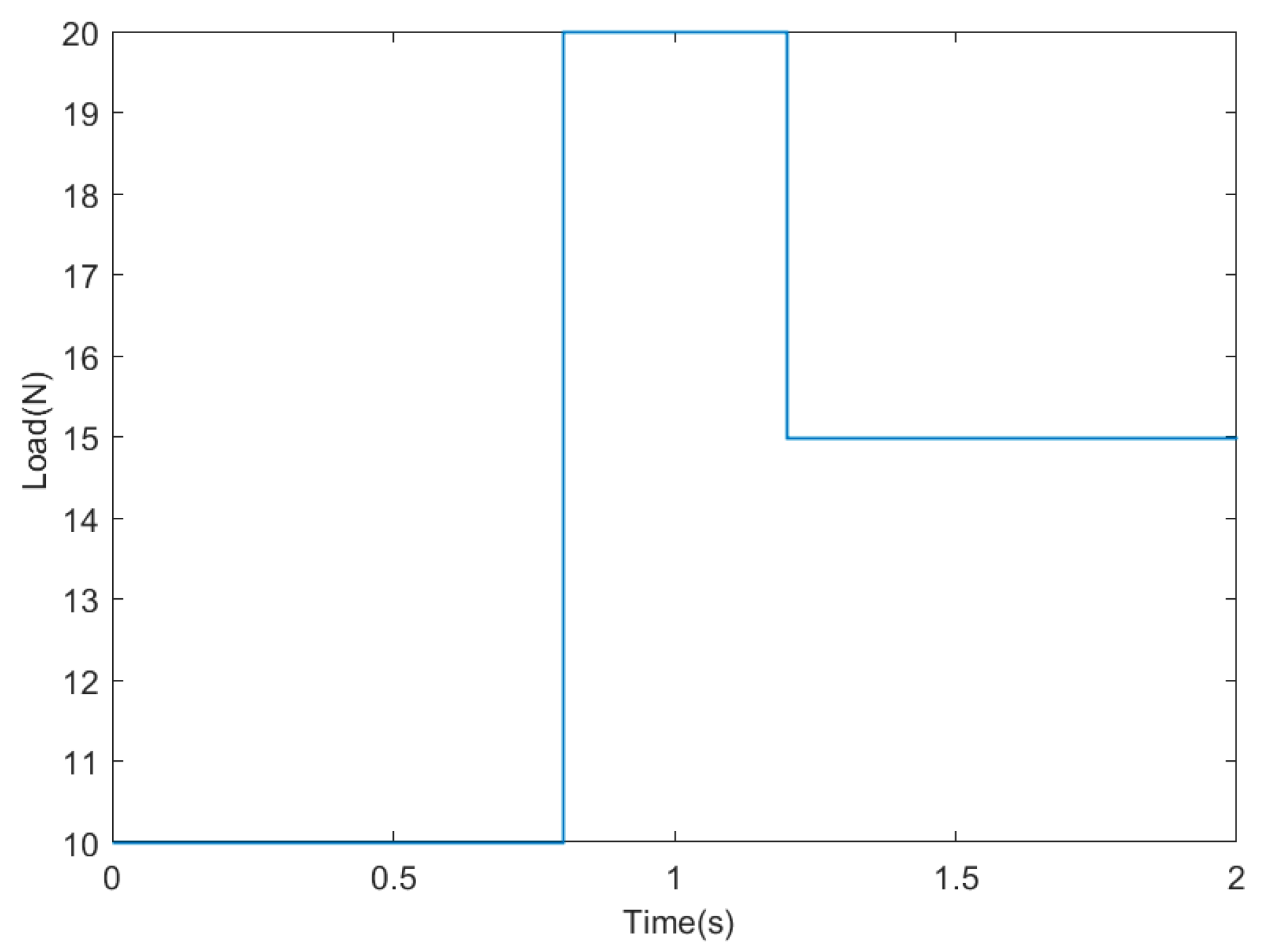 Electronics 11 03135 g006