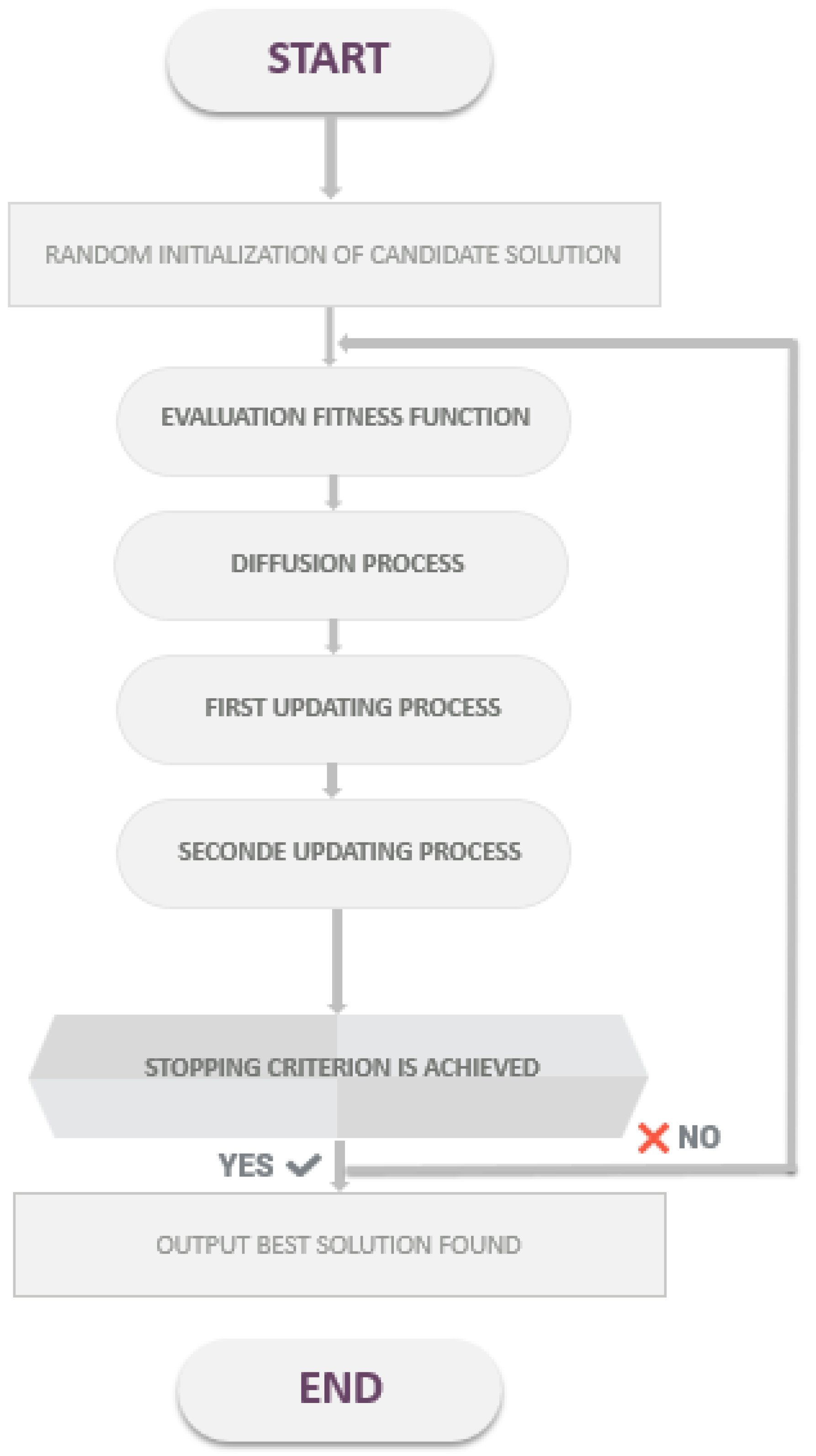 Electronics 11 03136 g001 550