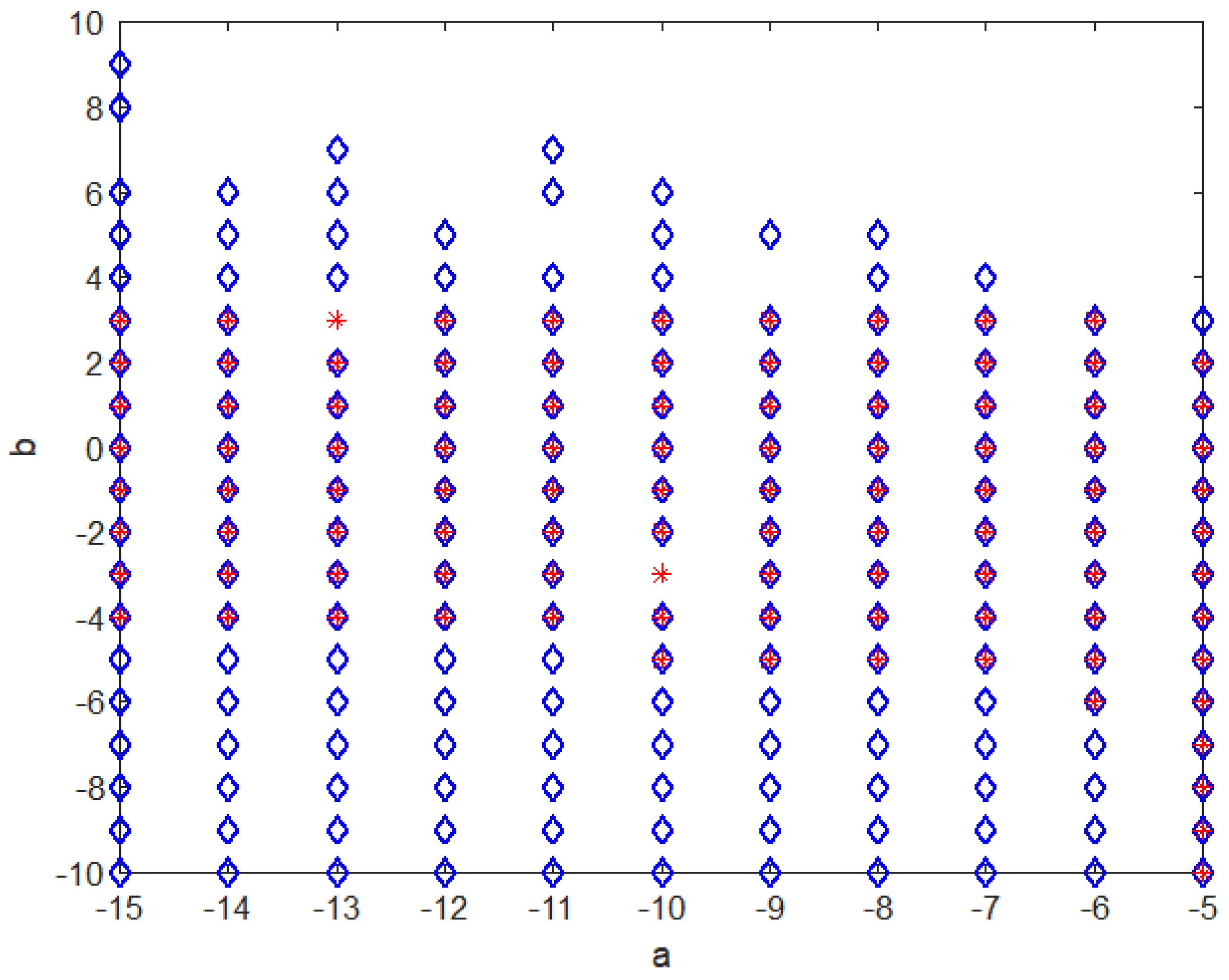 Electronics 11 03136 g002 550