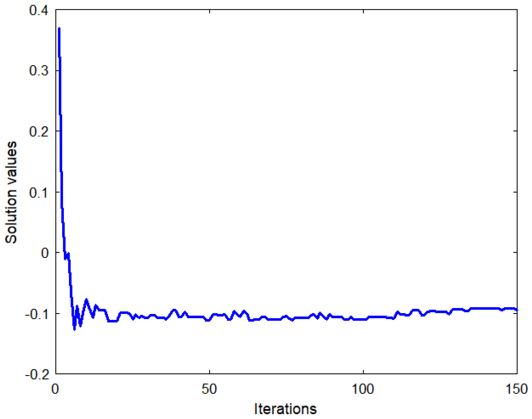 Electronics 11 03136 g004 550