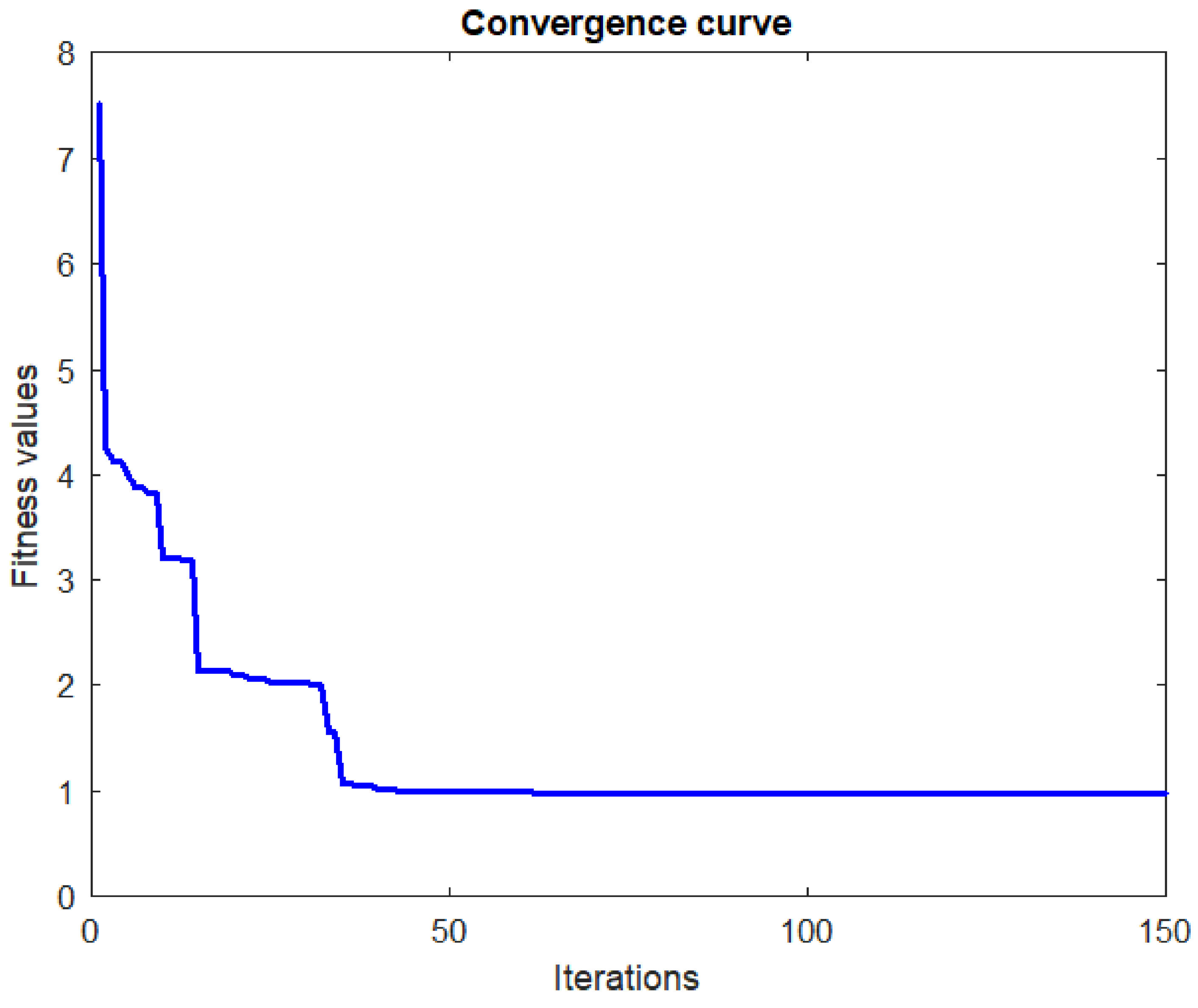 Electronics 11 03136 g006 550