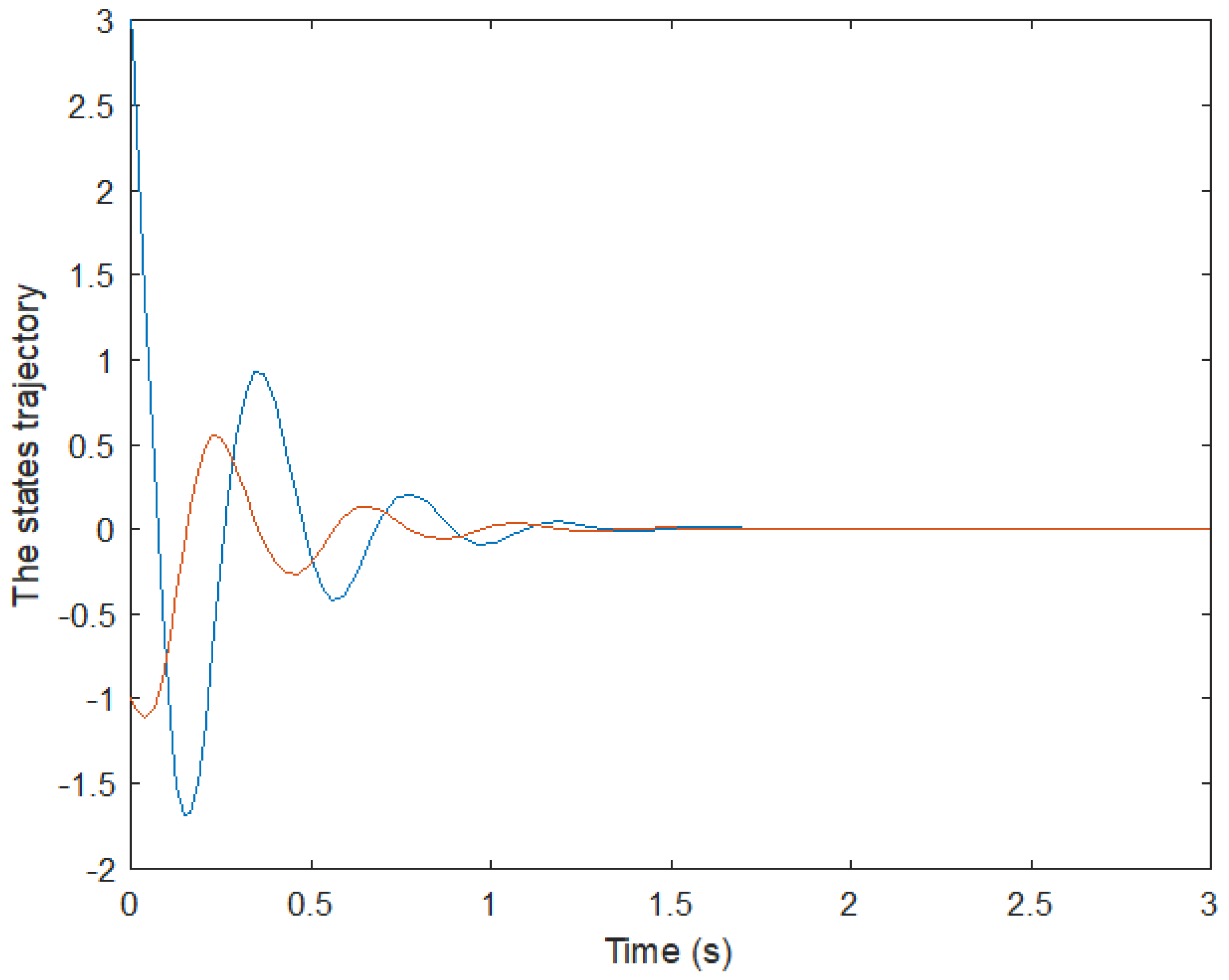 Electronics 11 03136 g007 550