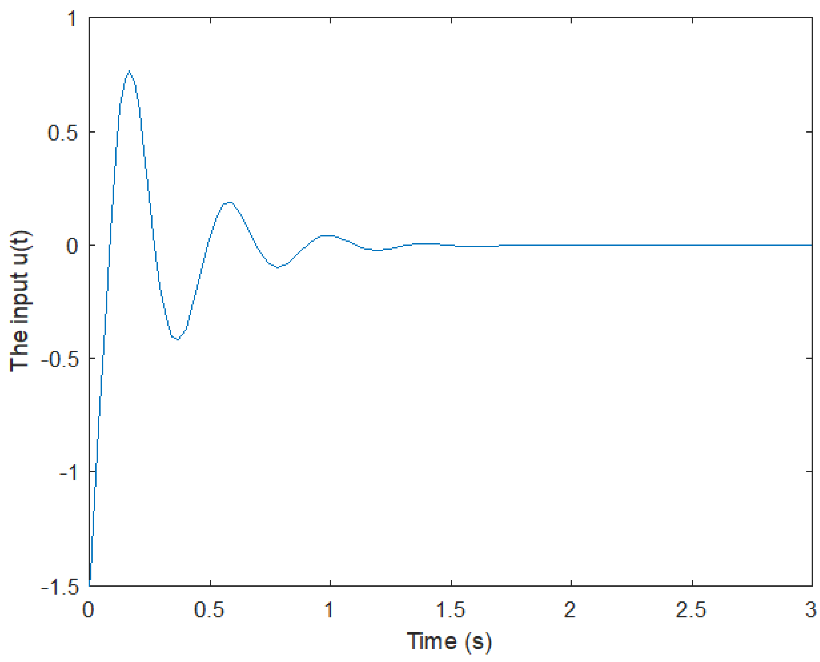 Electronics 11 03136 g008 550