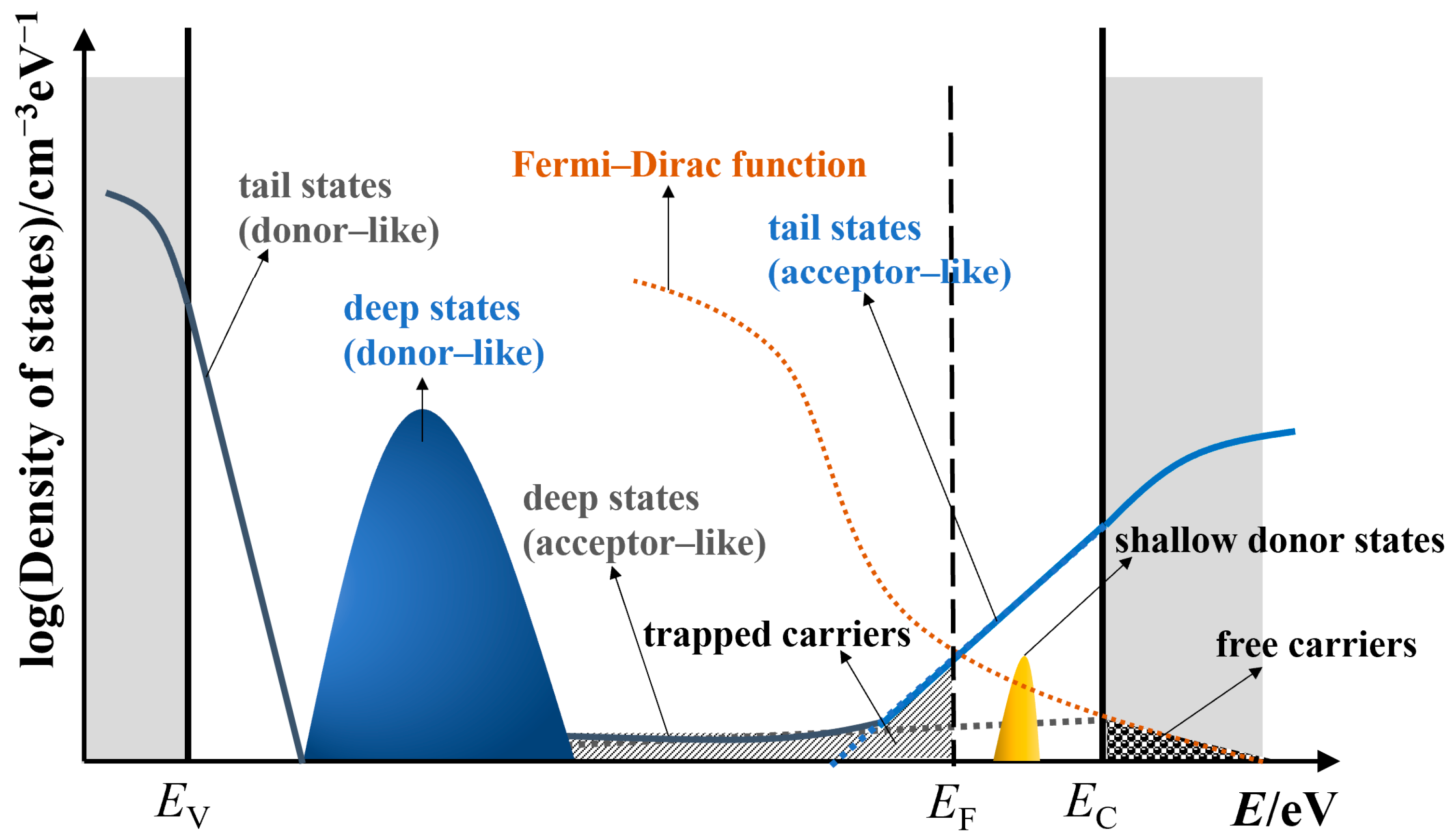 Electronics Free FullText A Threshold Voltage Model for AOS TFTs
