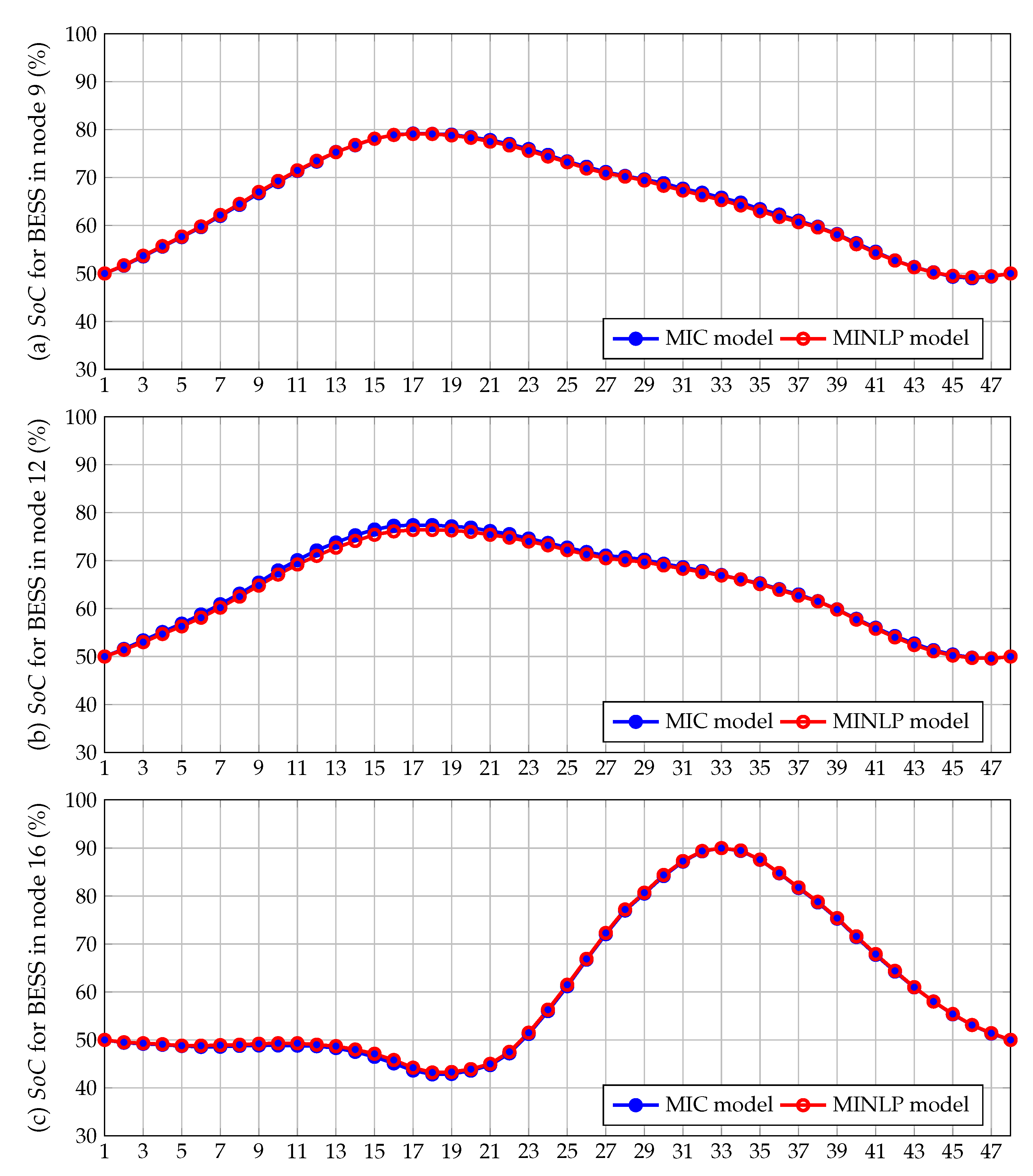 Electronics 11 03139 g003 Electronics 11 03139 g003