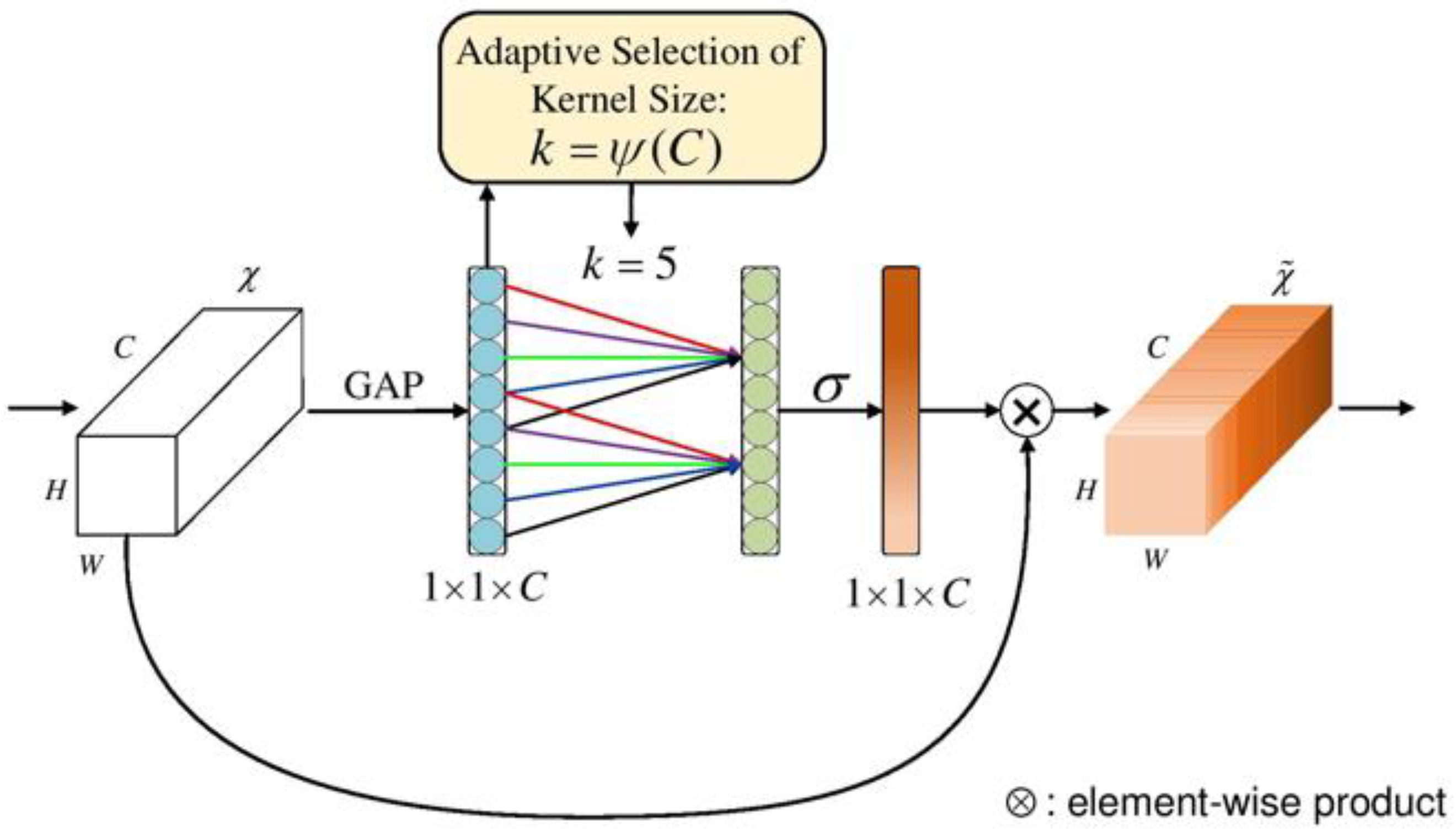 Electronics 11 03140 g003 550