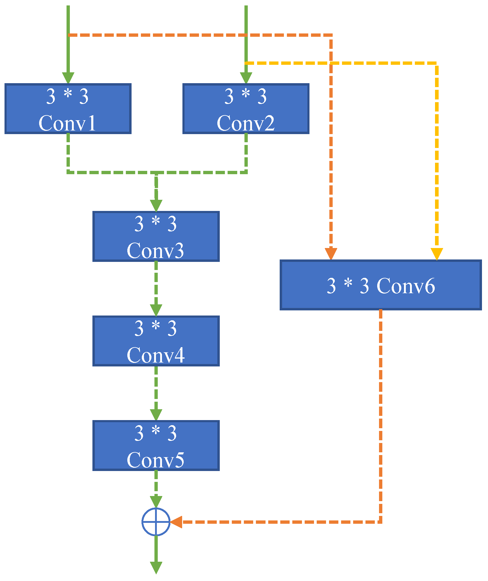 Electronics 11 03140 g005 550
