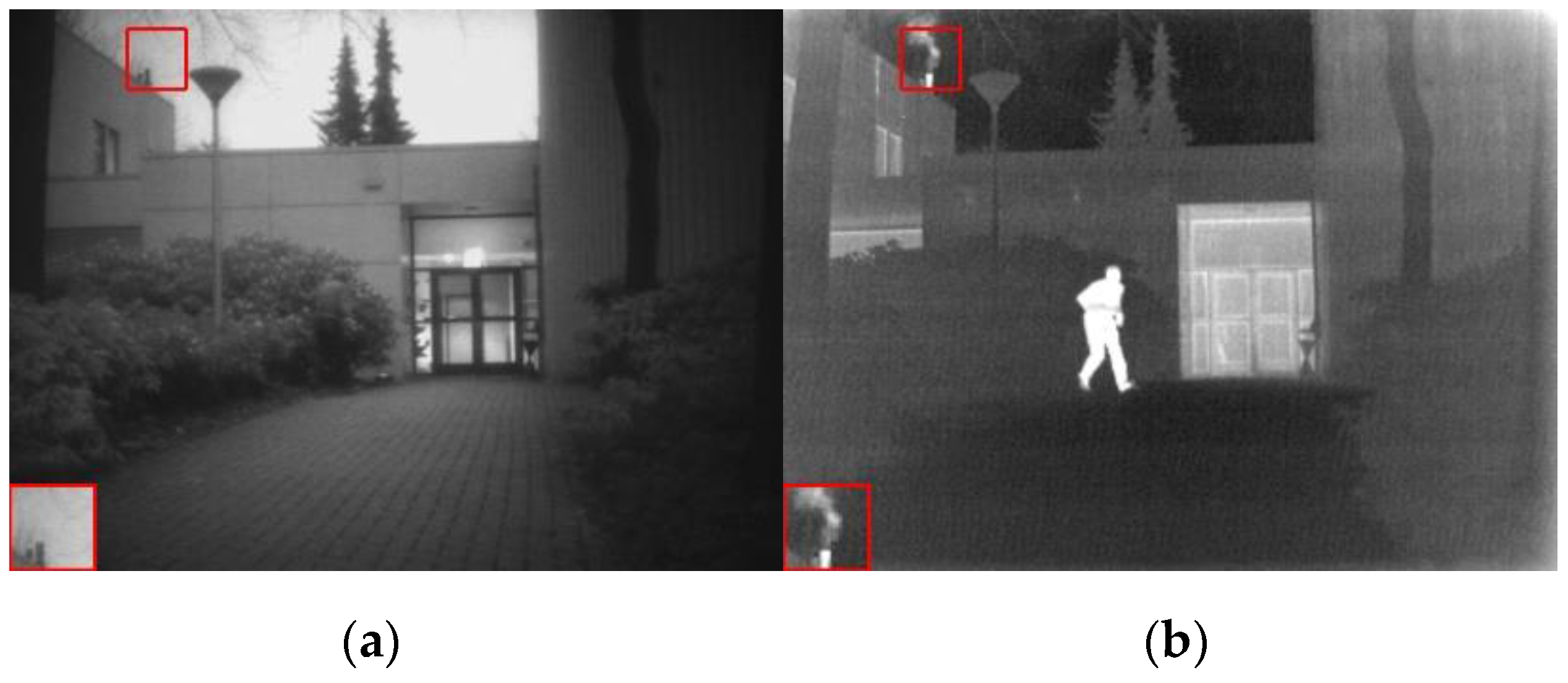 Electronics 11 03140 g006 550