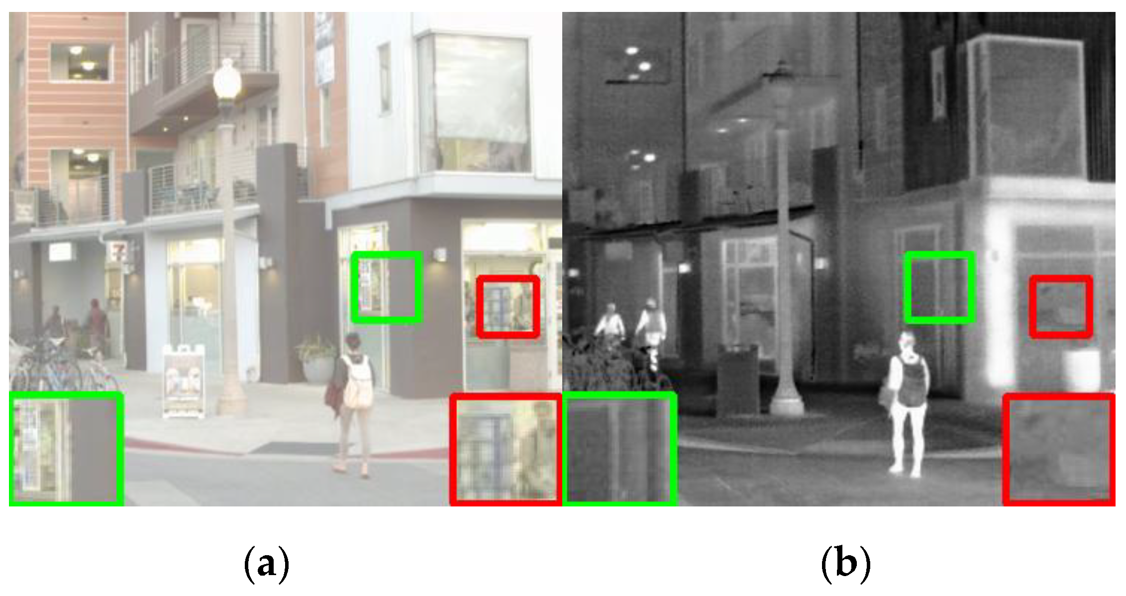 Electronics 11 03140 g008 550