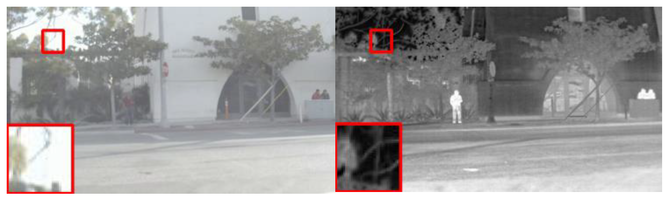 Electronics 11 03140 g010 550