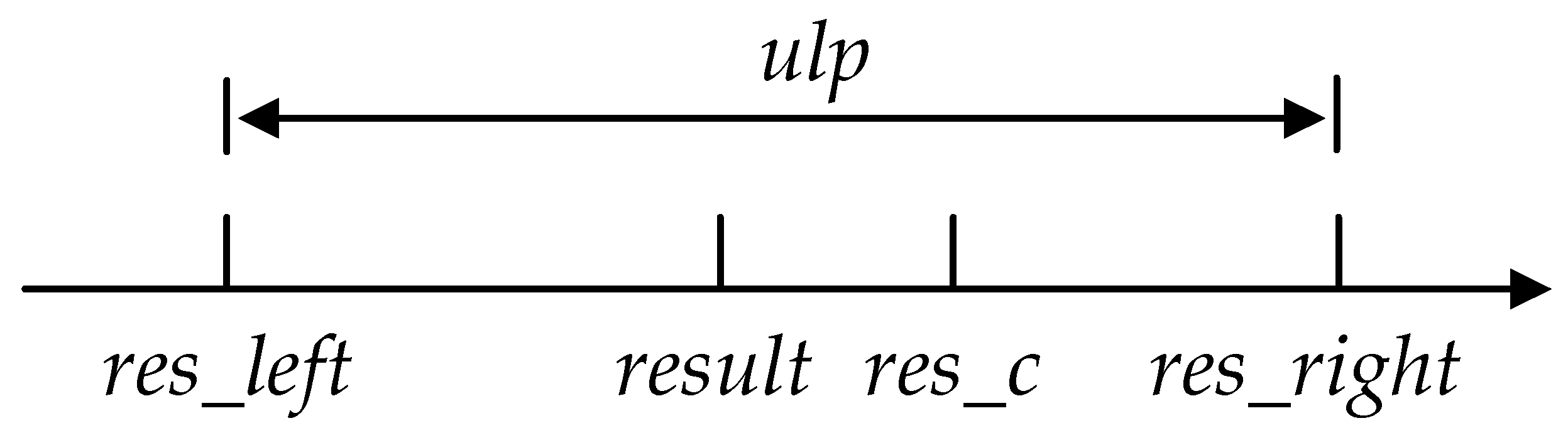 Electronics 11 03141 g001 550